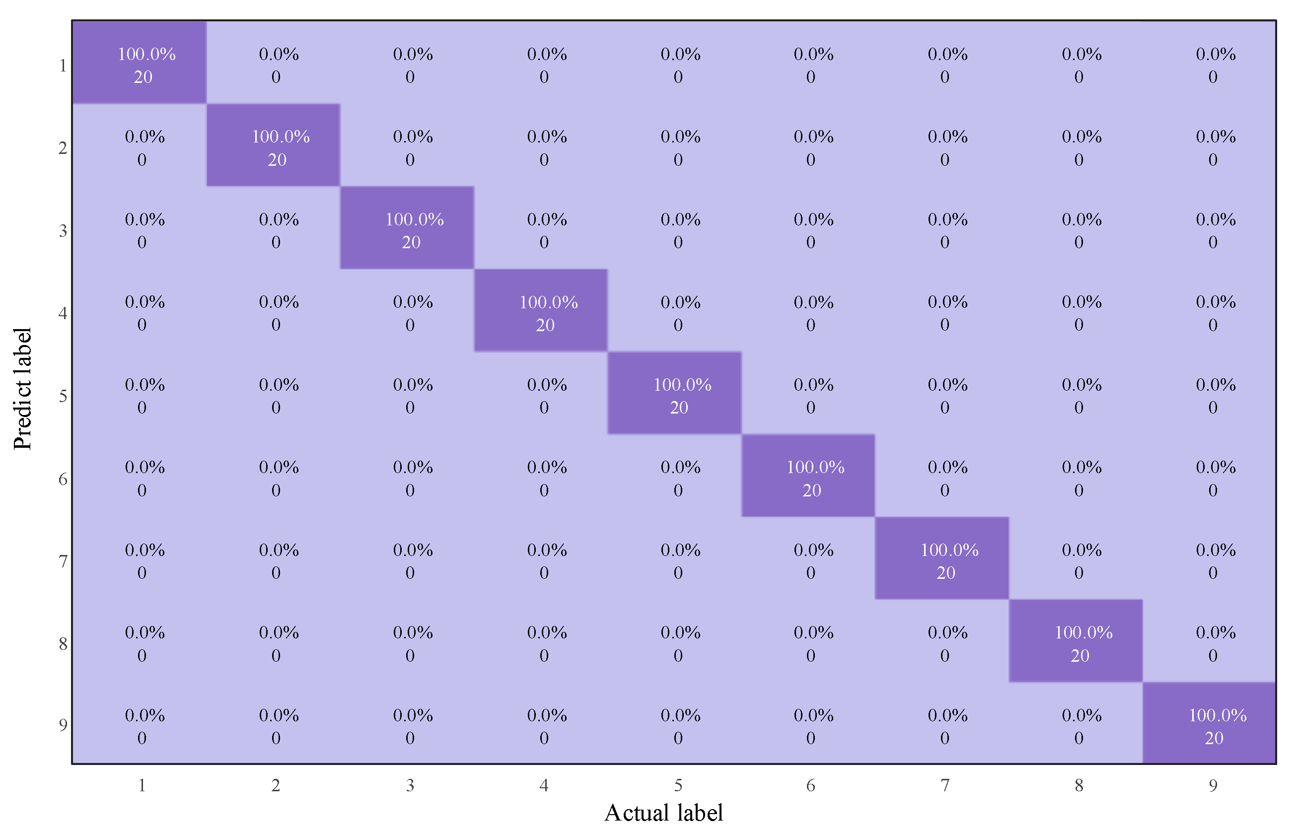 Computation 13 00094 g010