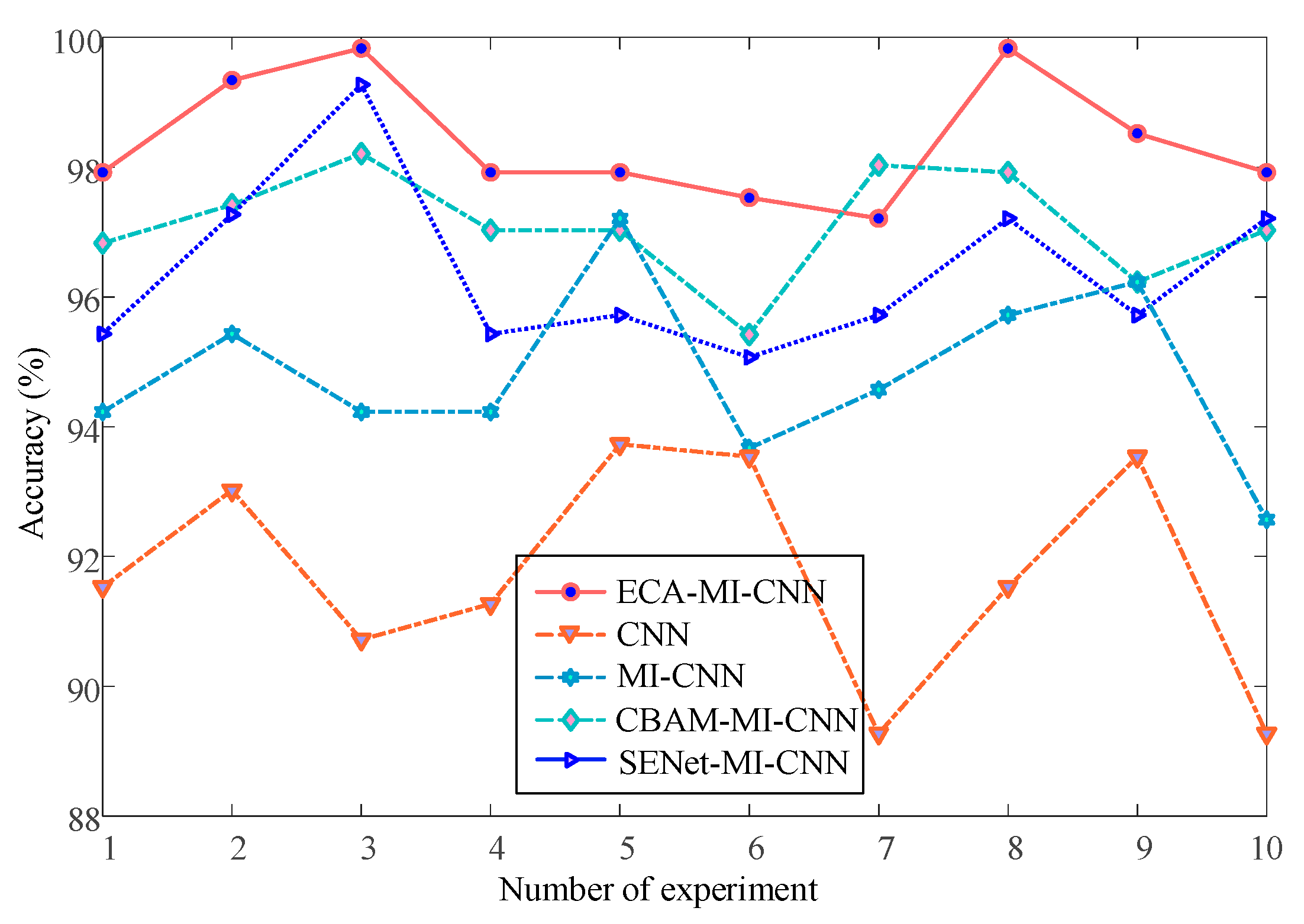 Computation 13 00094 g012