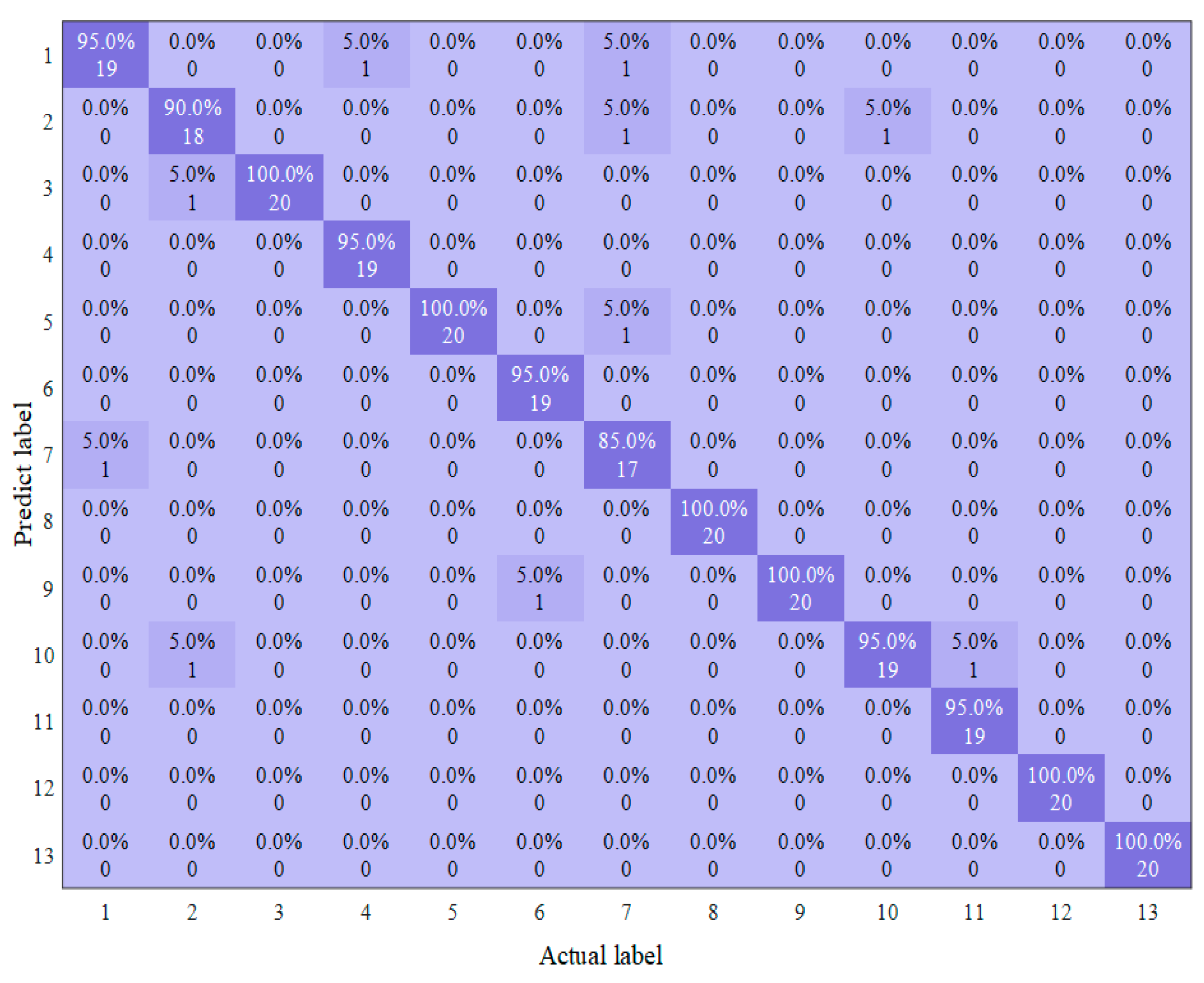 Computation 13 00094 g014