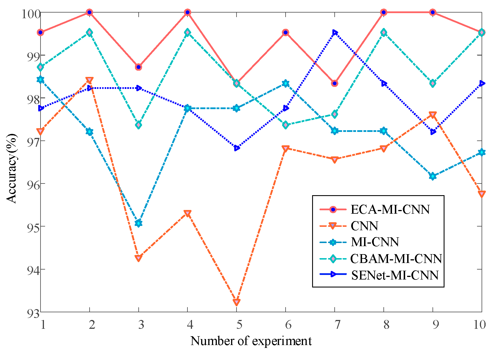 Computation 13 00094 g016