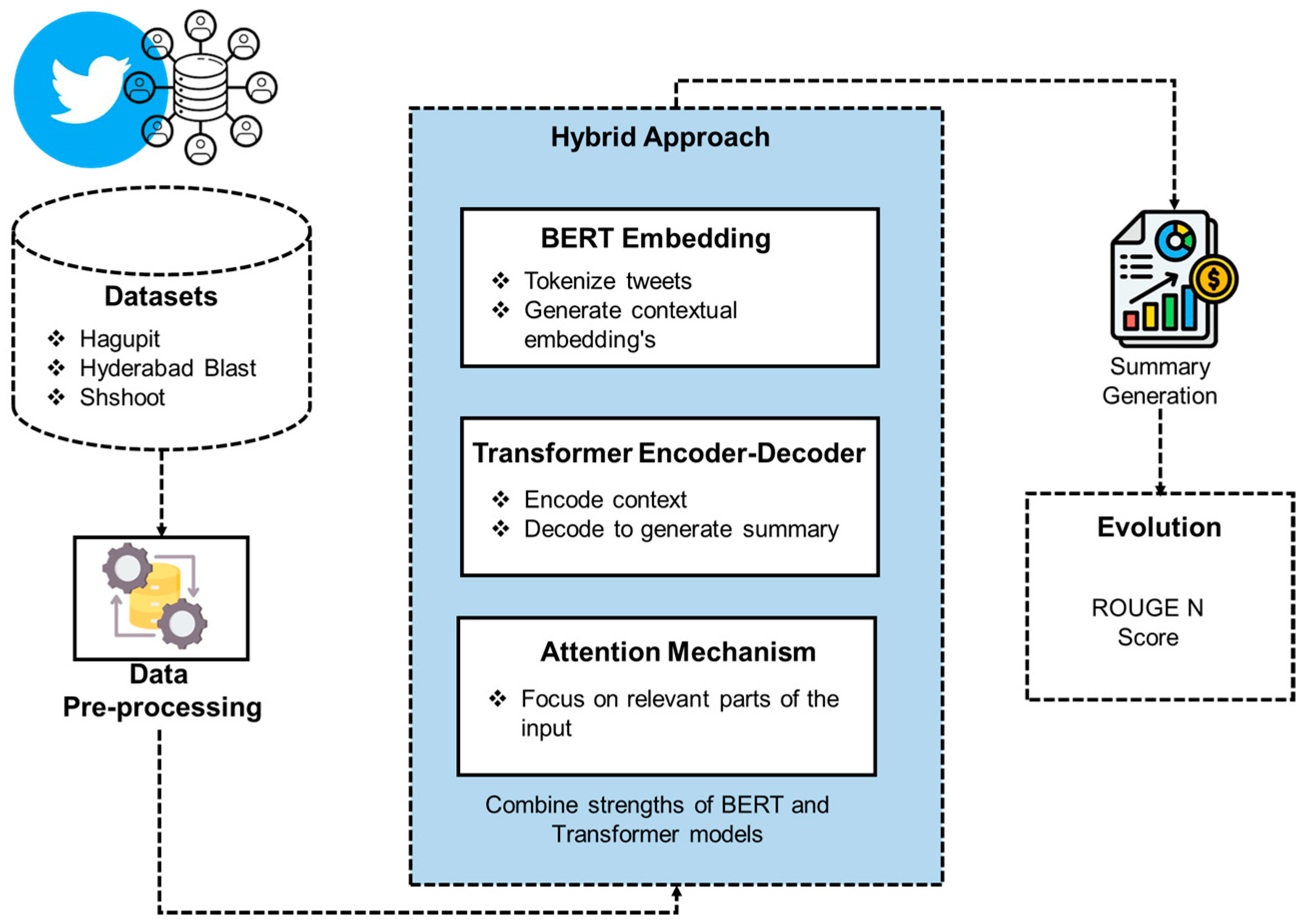Computation 13 00096 g001
