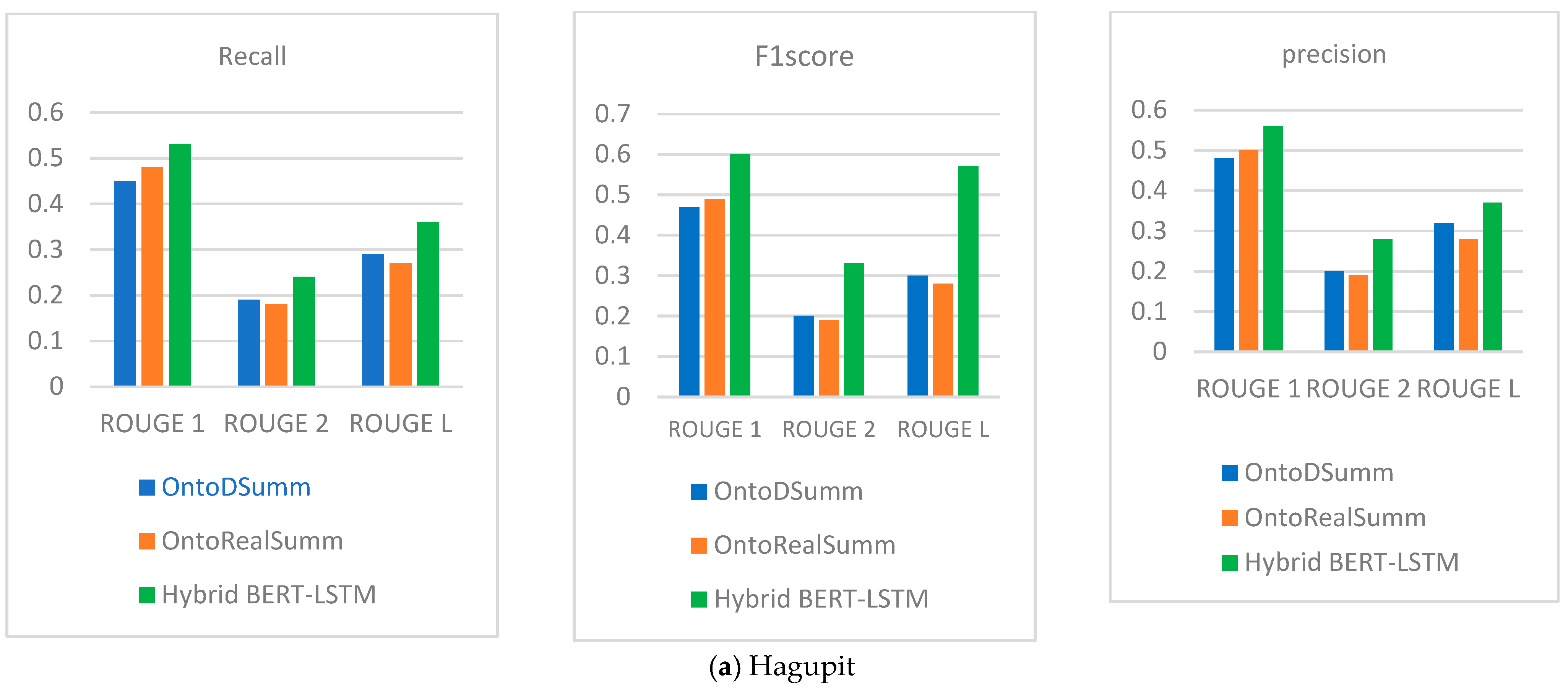 Computation 13 00096 g005a