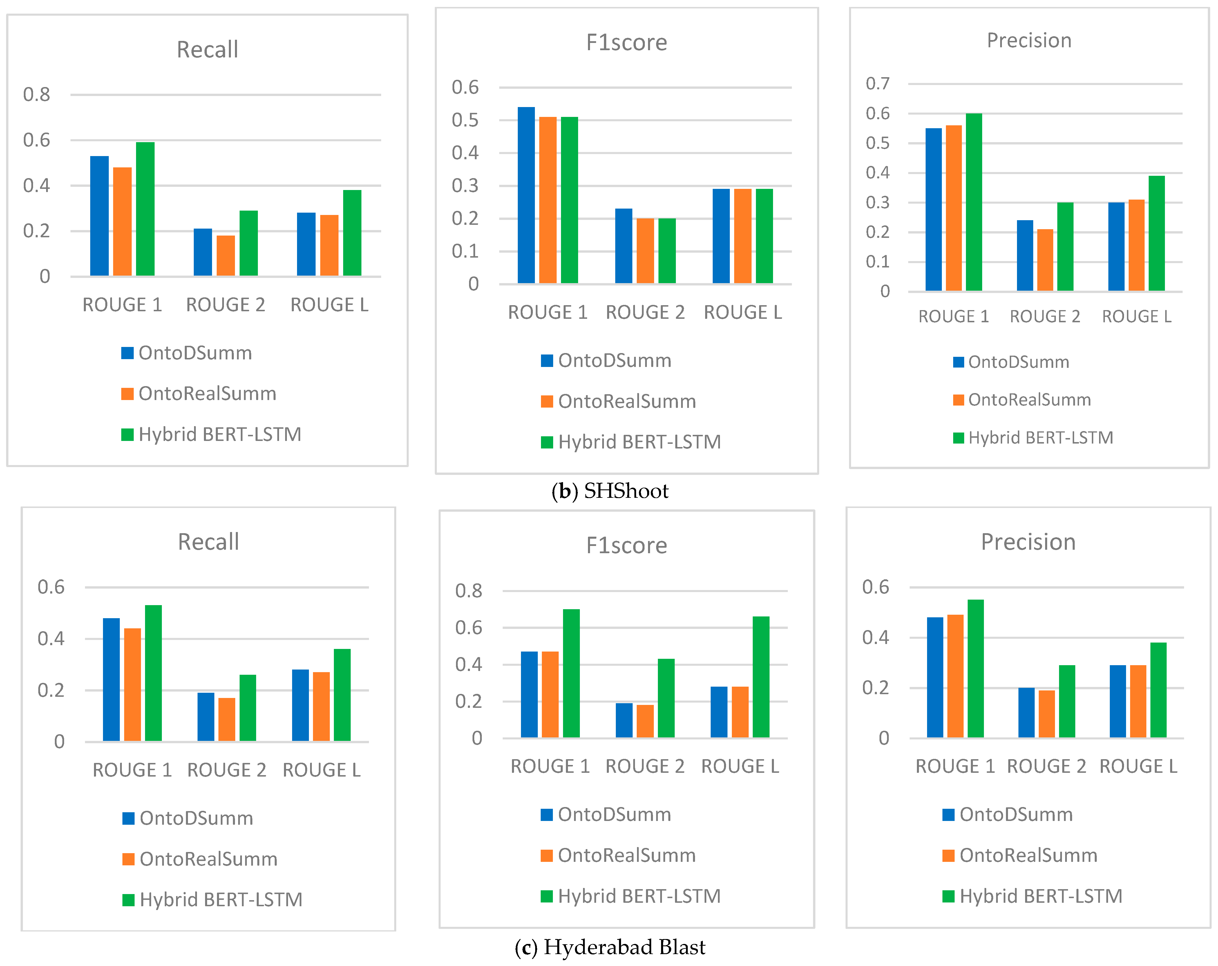 Computation 13 00096 g005b