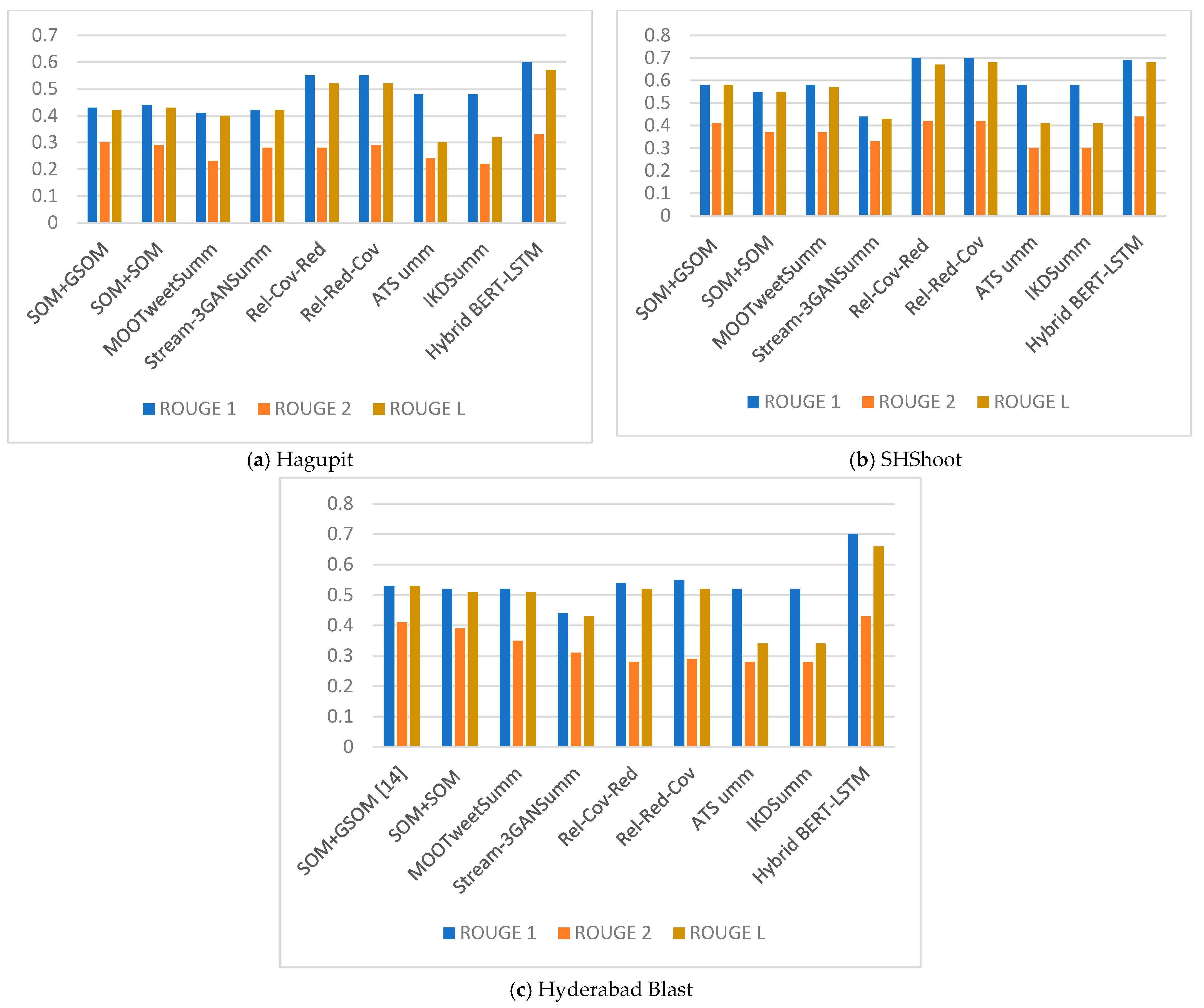 Computation 13 00096 g006