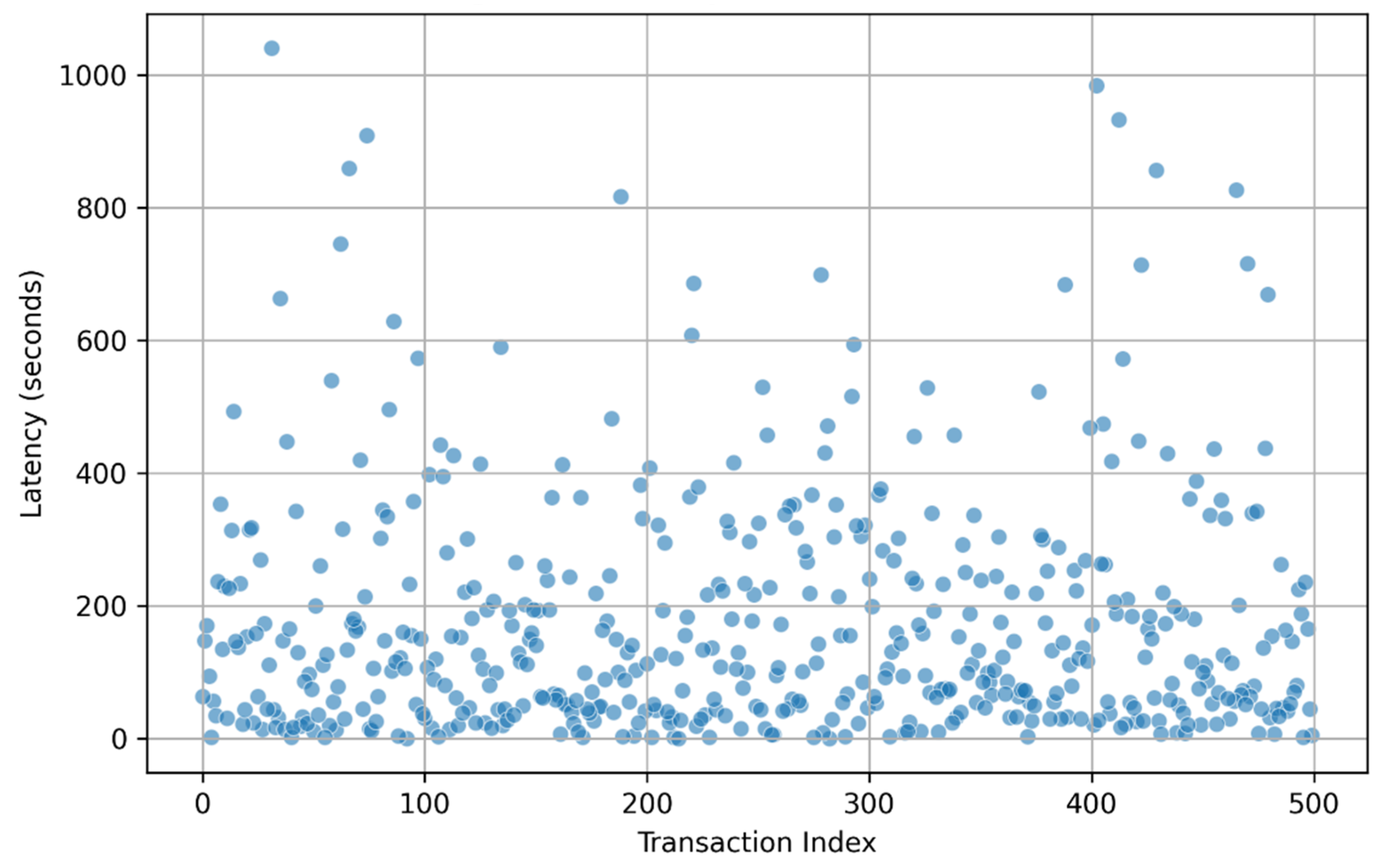 Computation 13 00098 g006