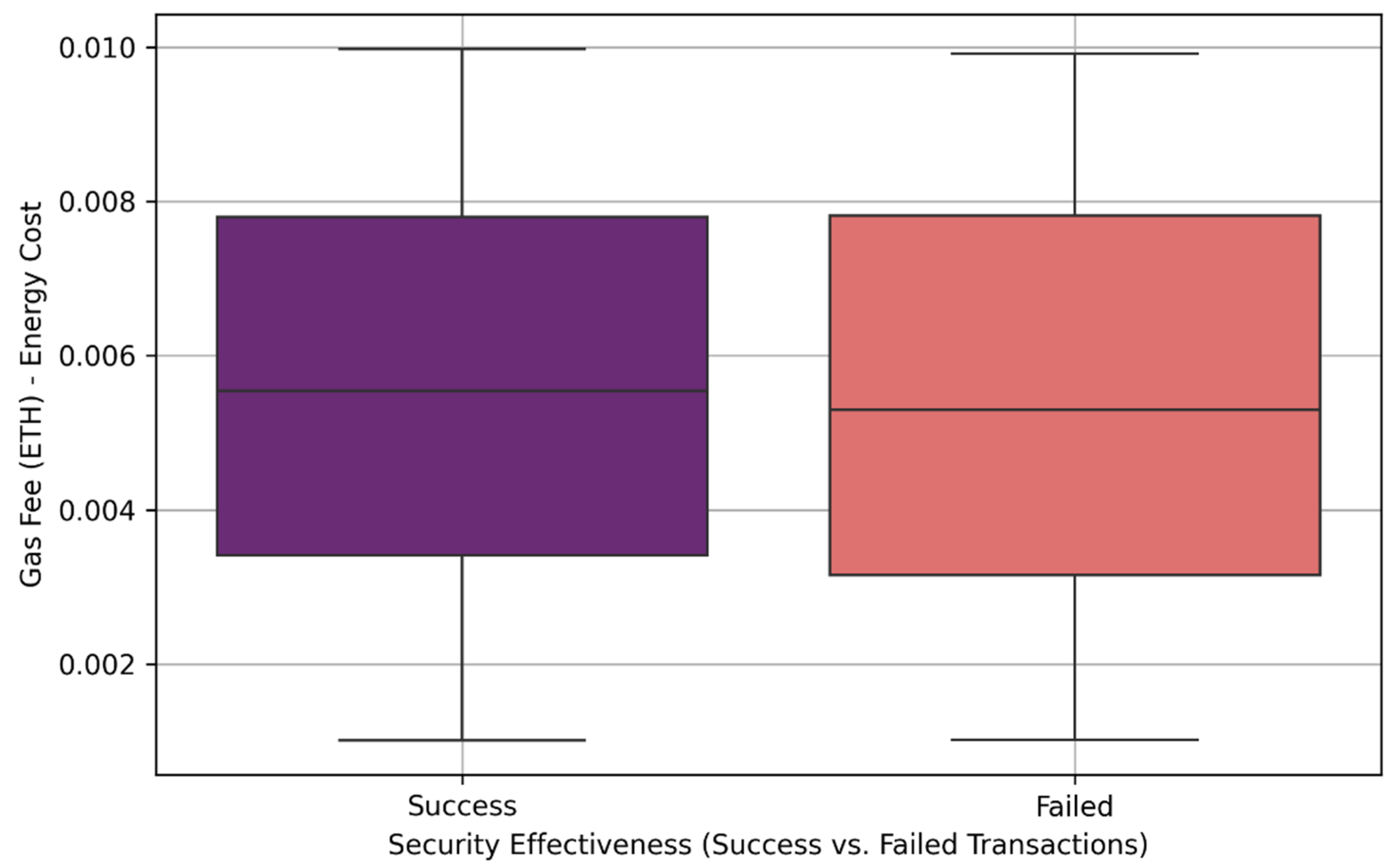 Computation 13 00098 g007