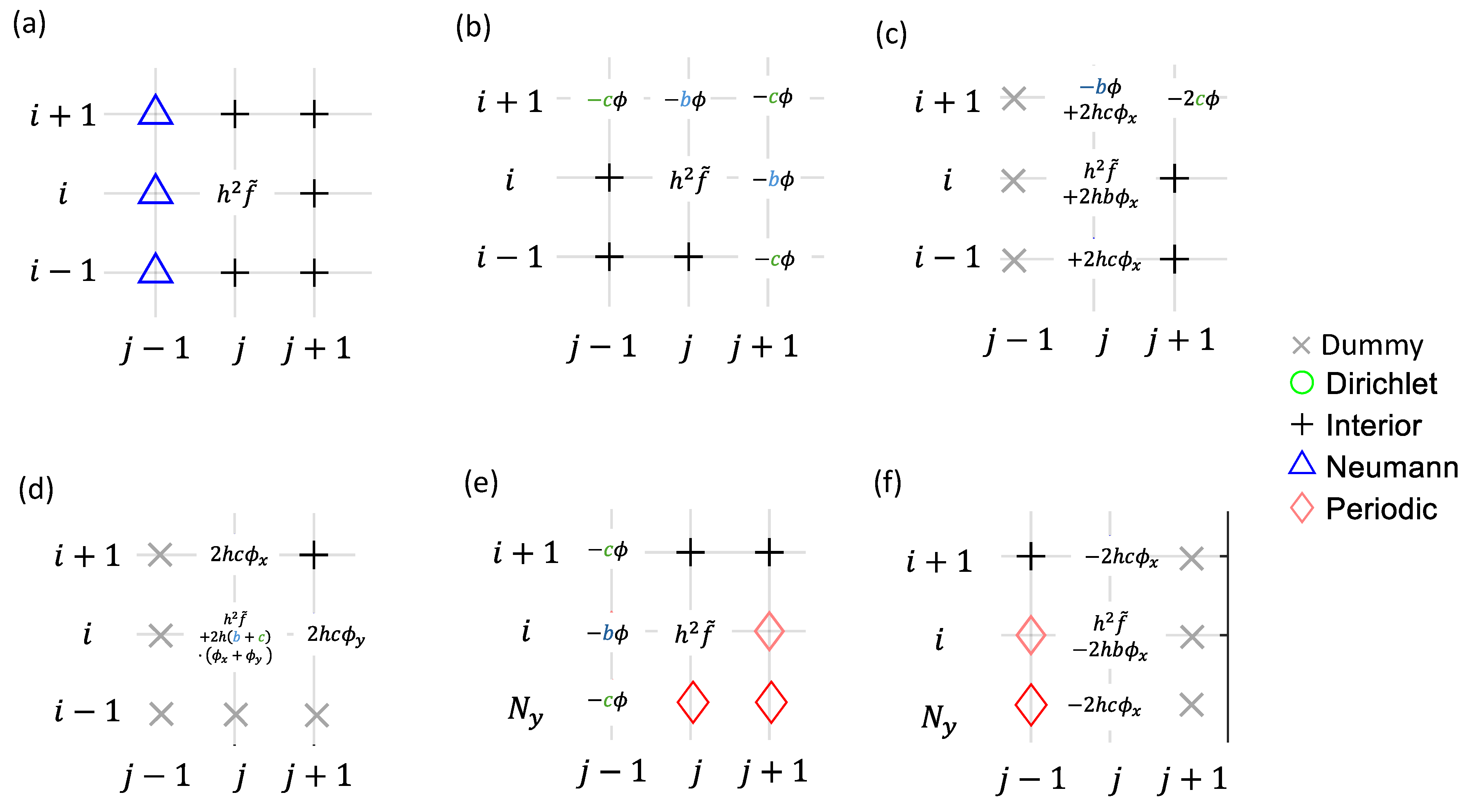 Computation 13 00099 g005