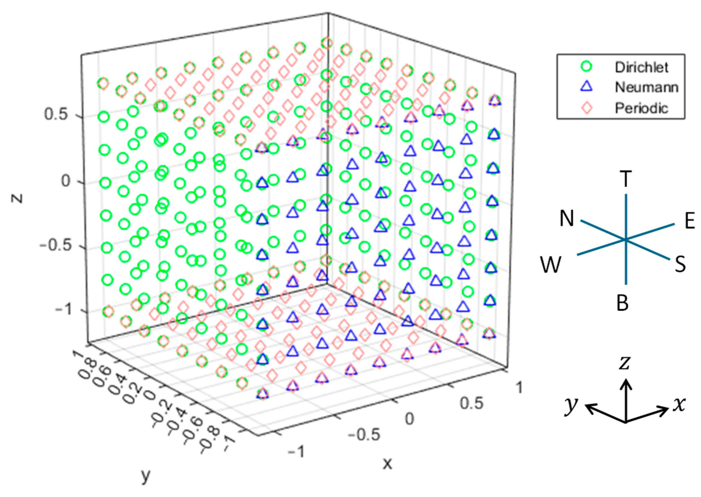 Computation 13 00099 g007