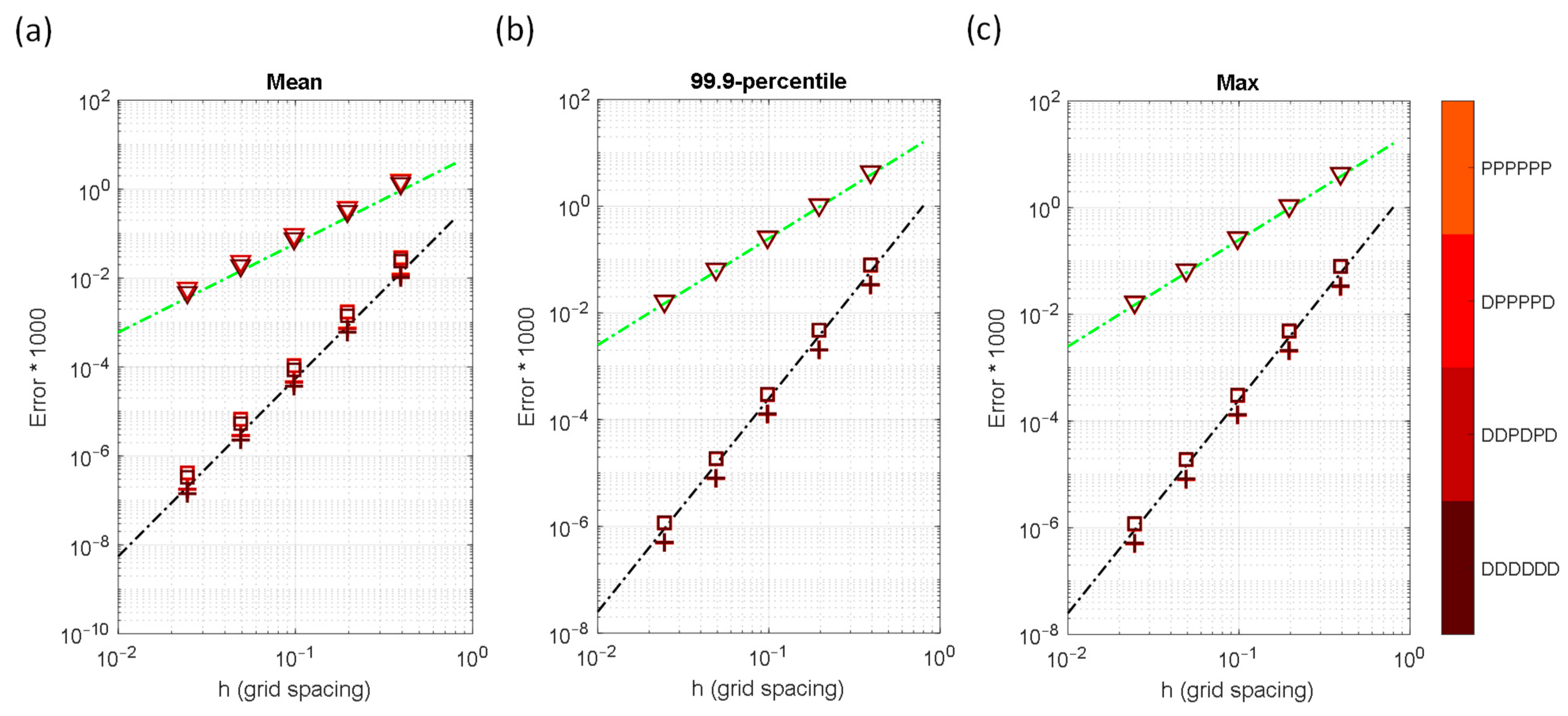 Computation 13 00099 g014