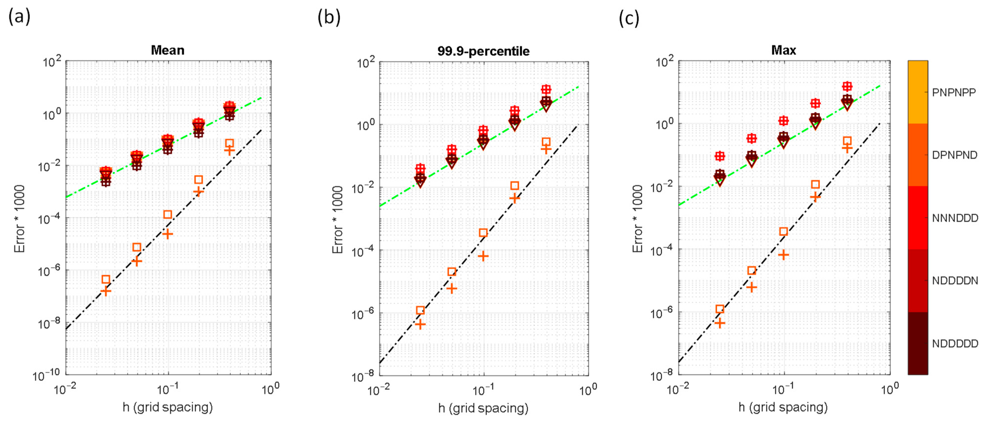 Computation 13 00099 g015