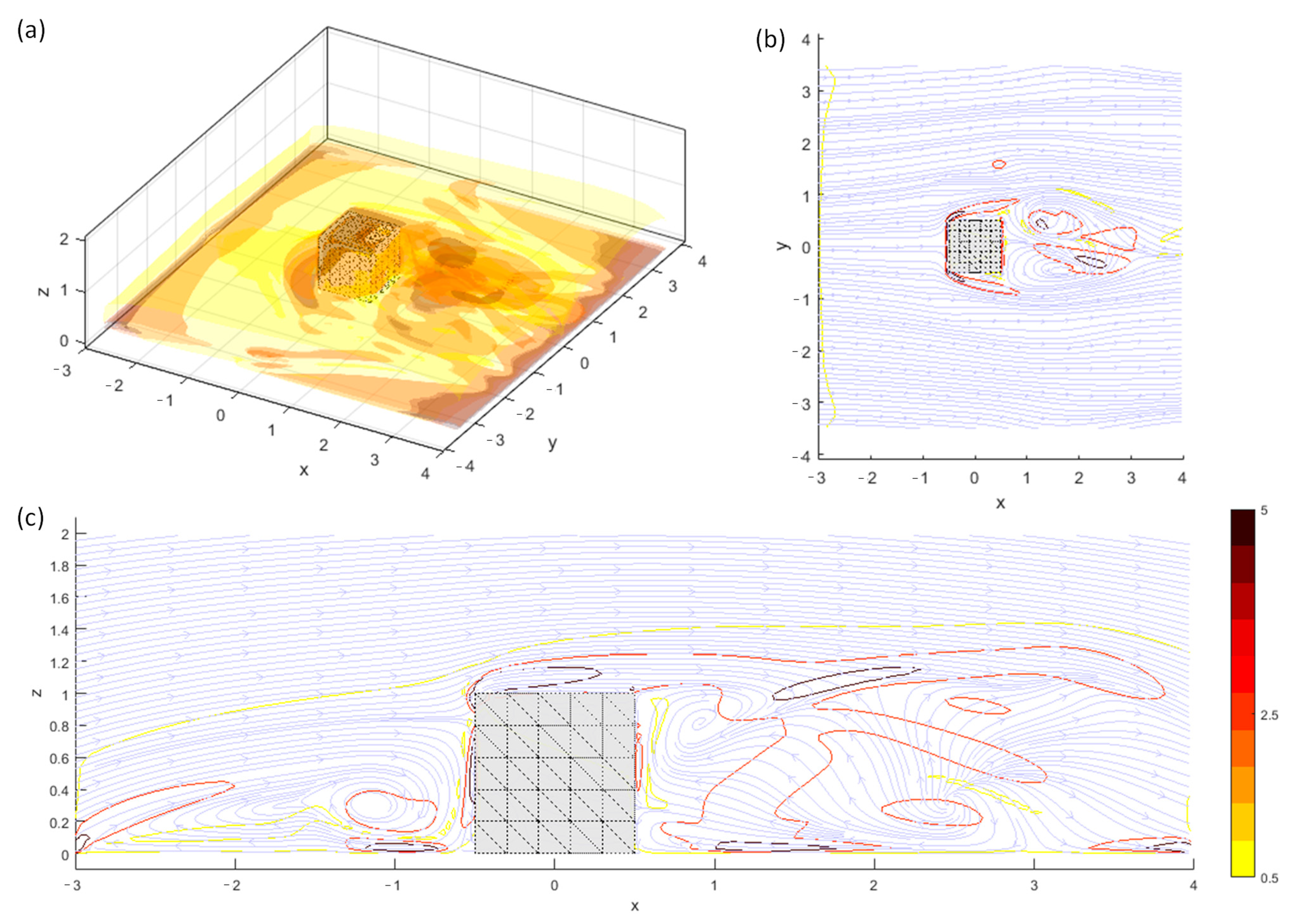 Computation 13 00099 g022