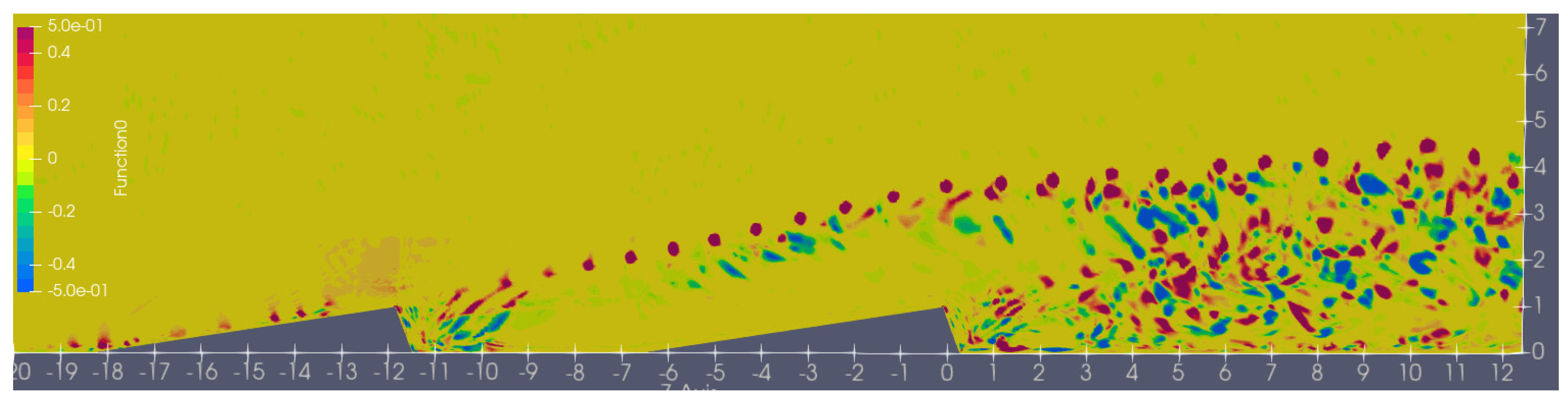 Computation 13 00101 g005