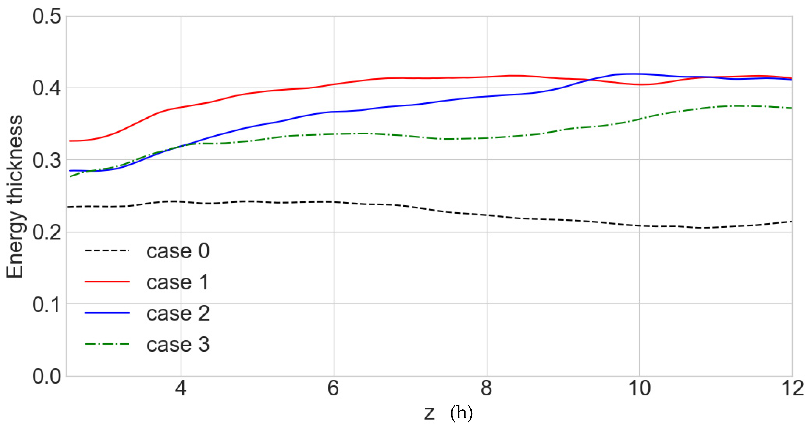 Computation 13 00101 g012