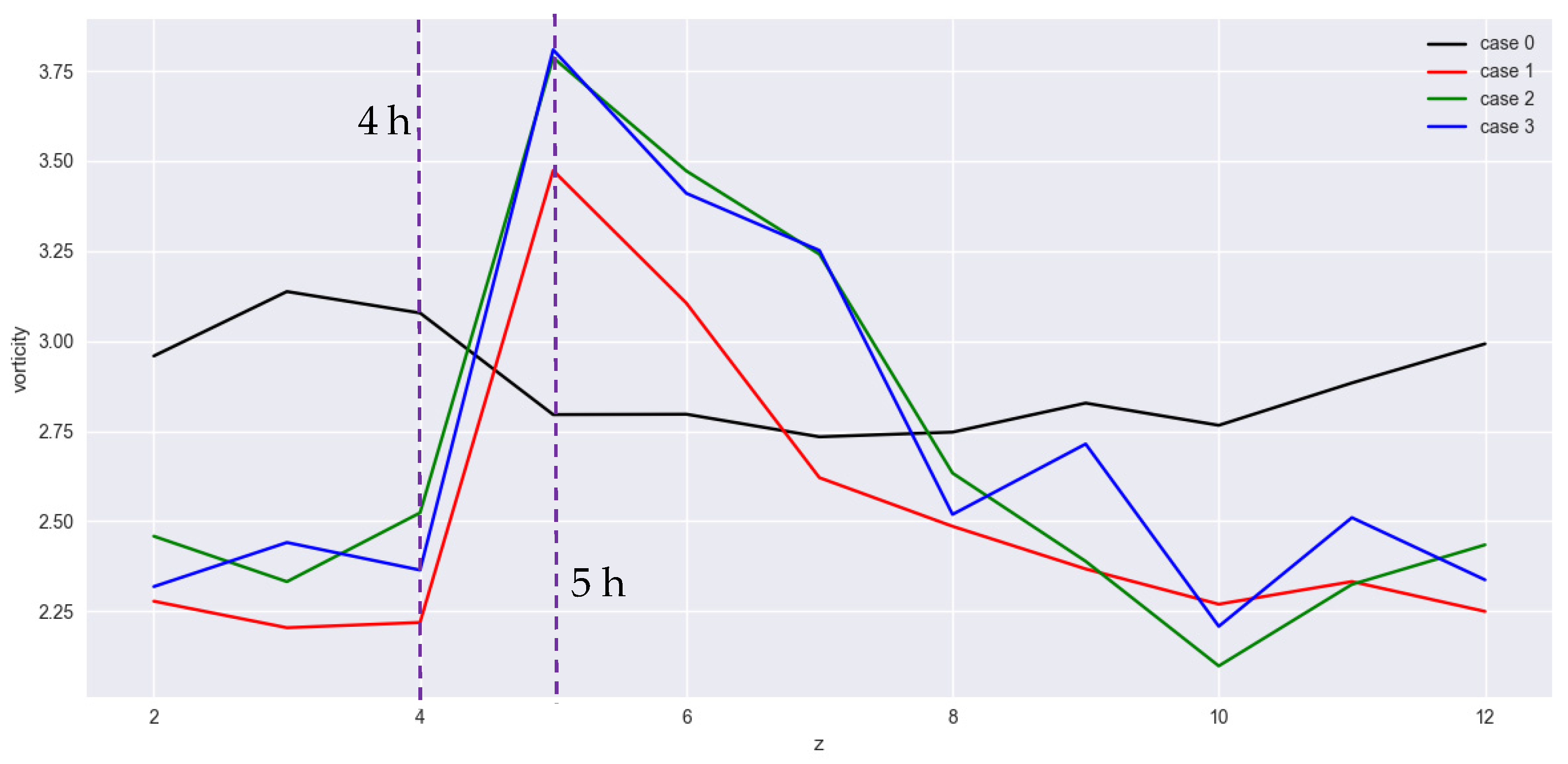 Computation 13 00101 g014