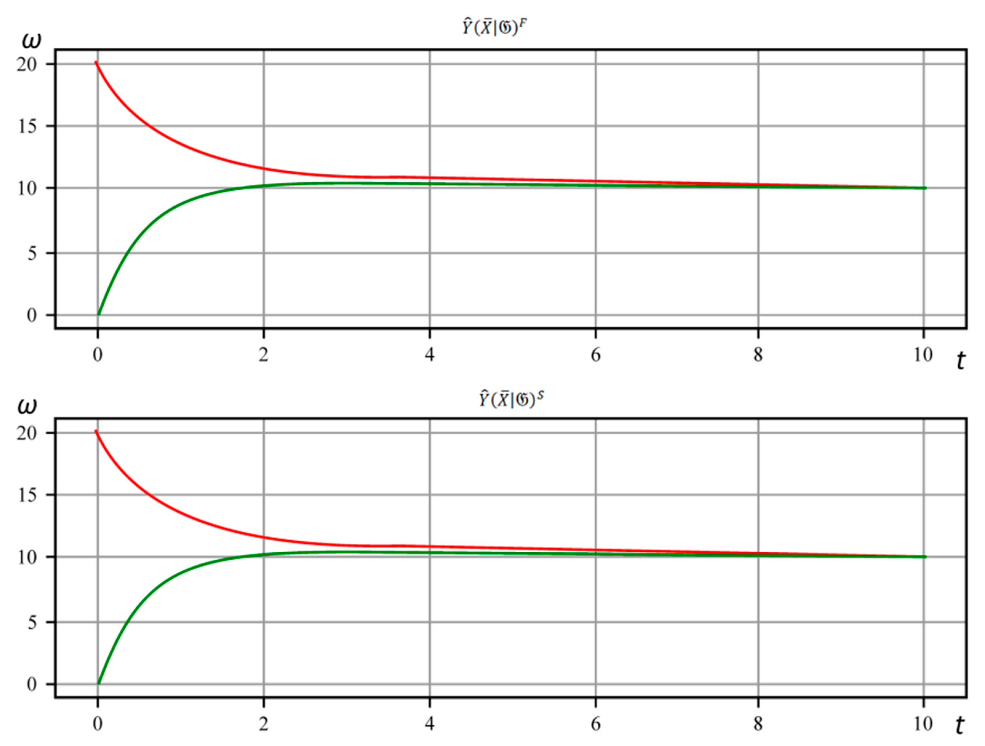 Computation 13 00103 g010