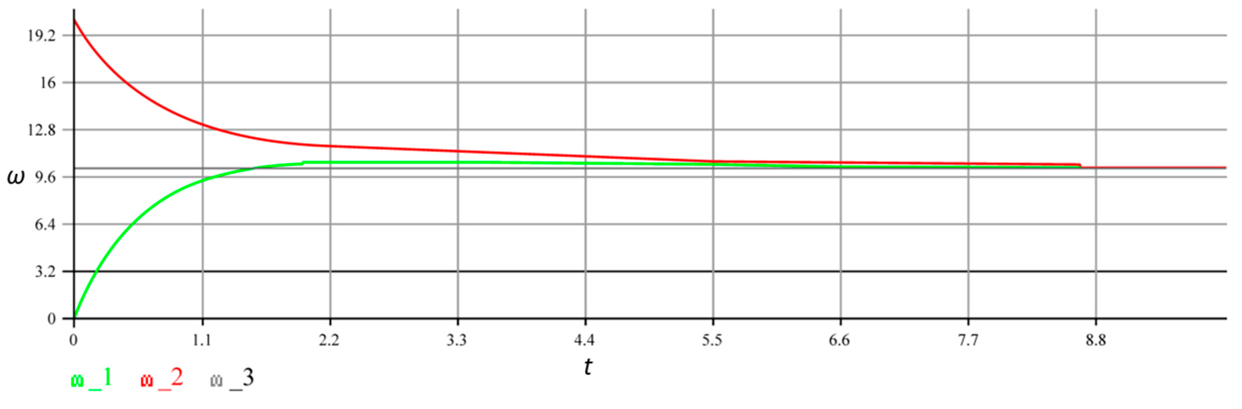 Computation 13 00103 g011