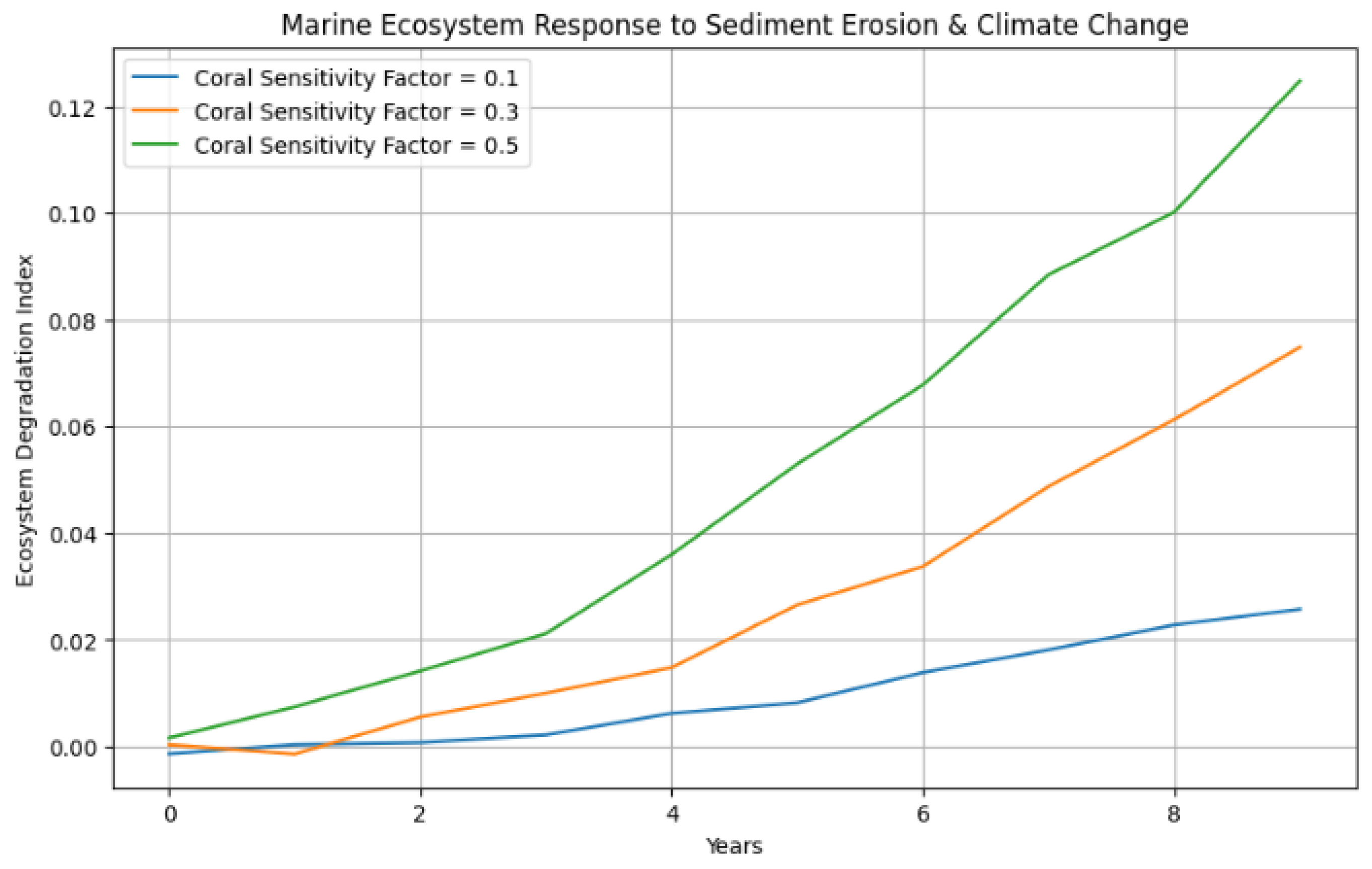 Computation 13 00104 g011