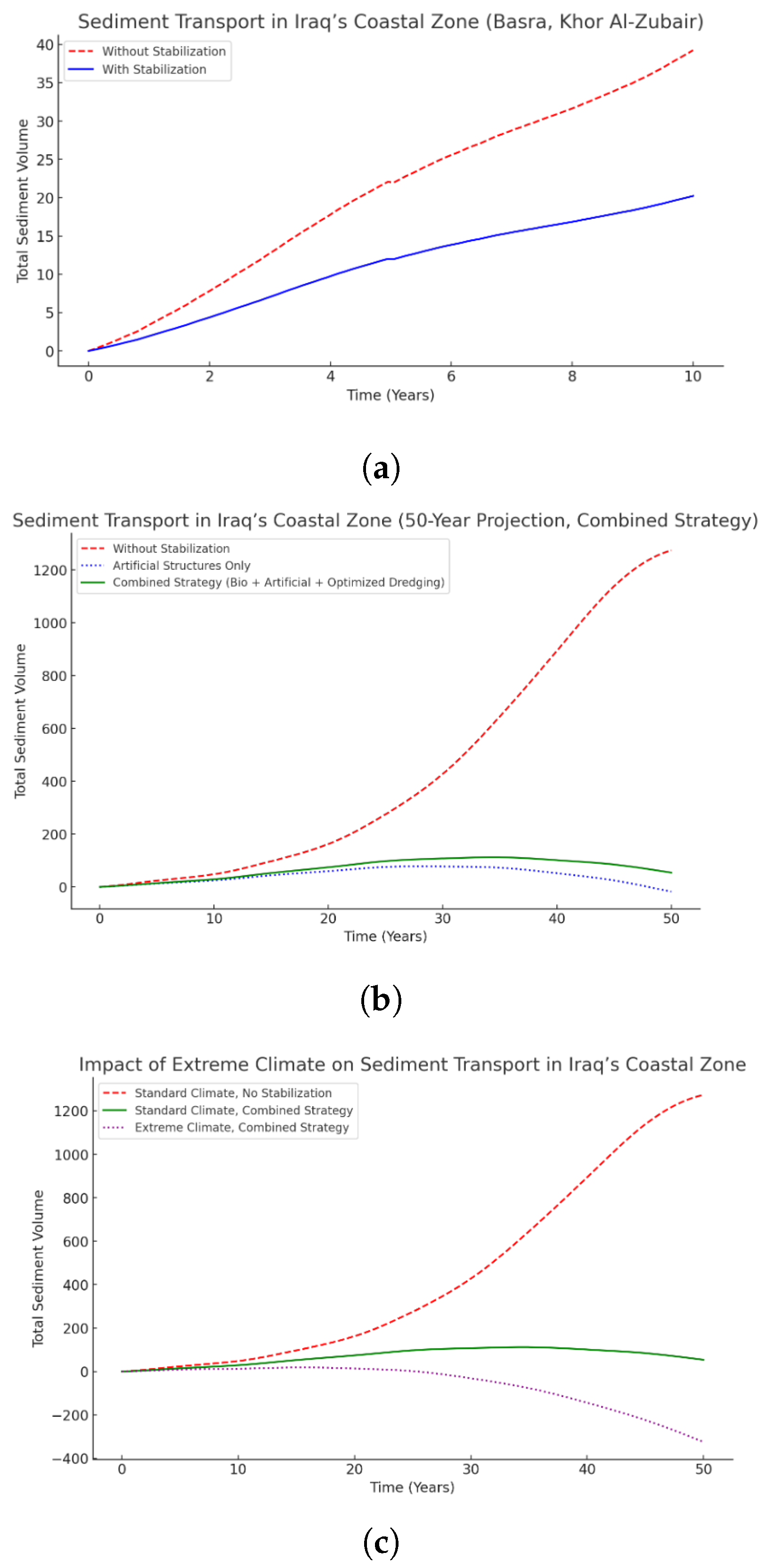 Computation 13 00104 g012