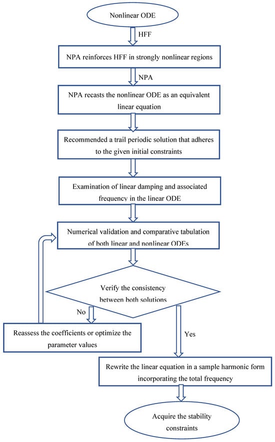 Computation 13 00105 g001
