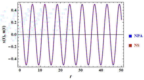 Computation 13 00105 g002