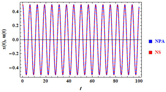 Computation 13 00105 g003