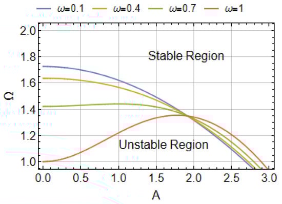 Computation 13 00105 g007