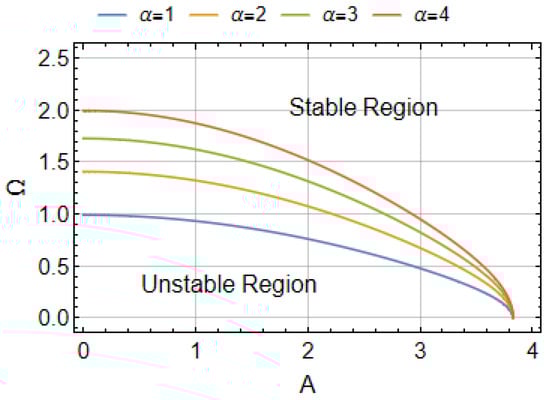 Computation 13 00105 g008