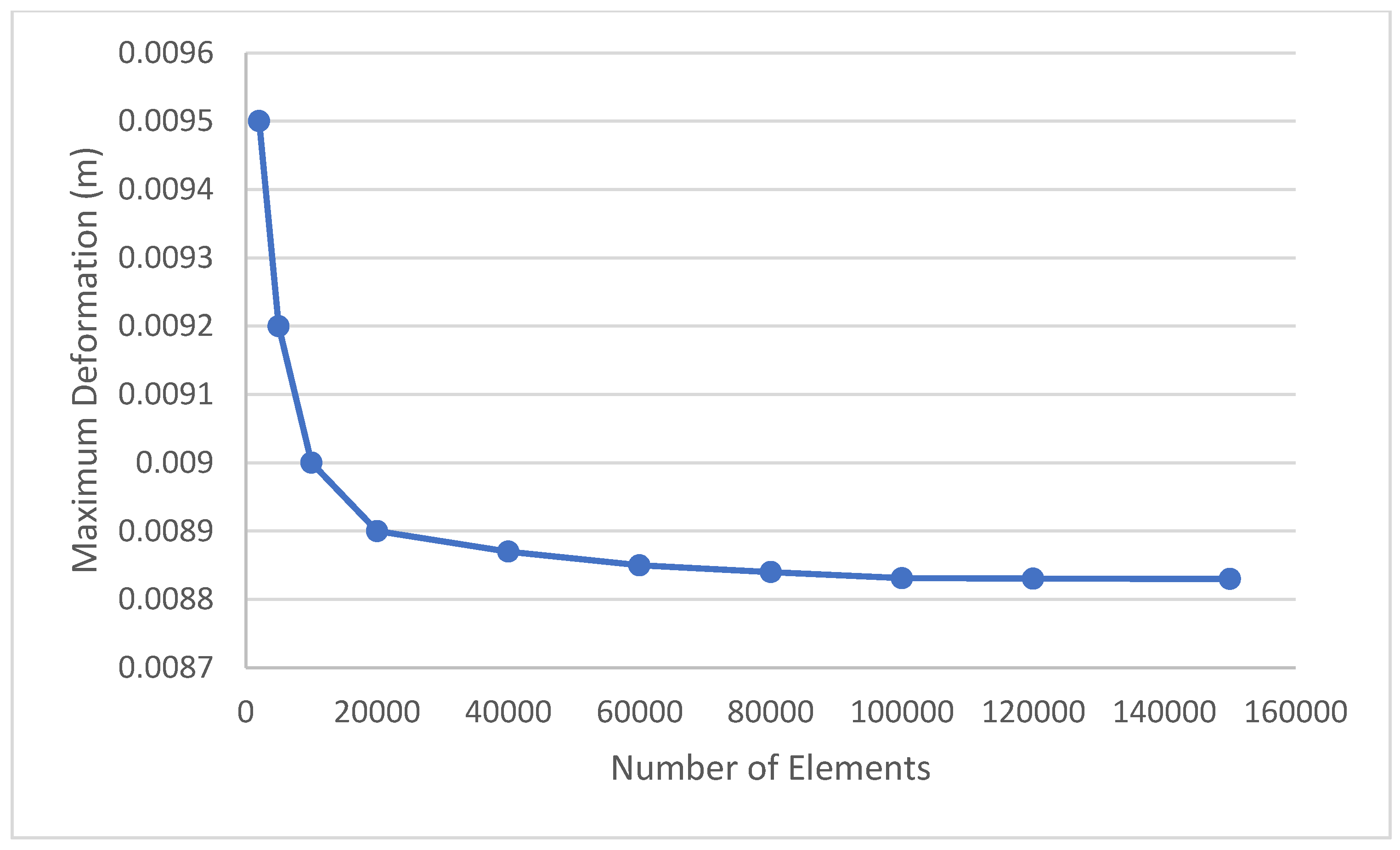 Computation 13 00107 g002