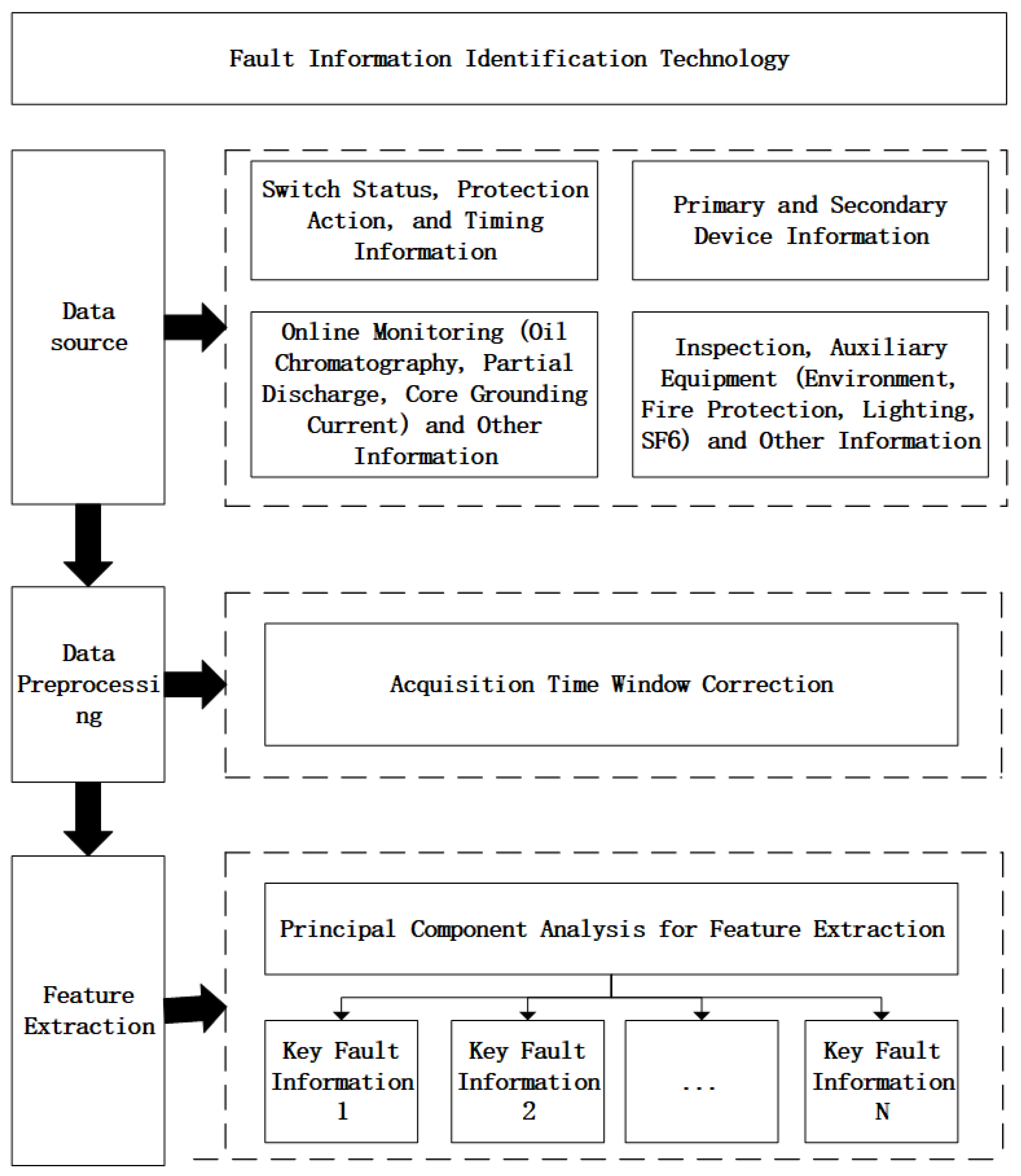 Computation 13 00109 g002