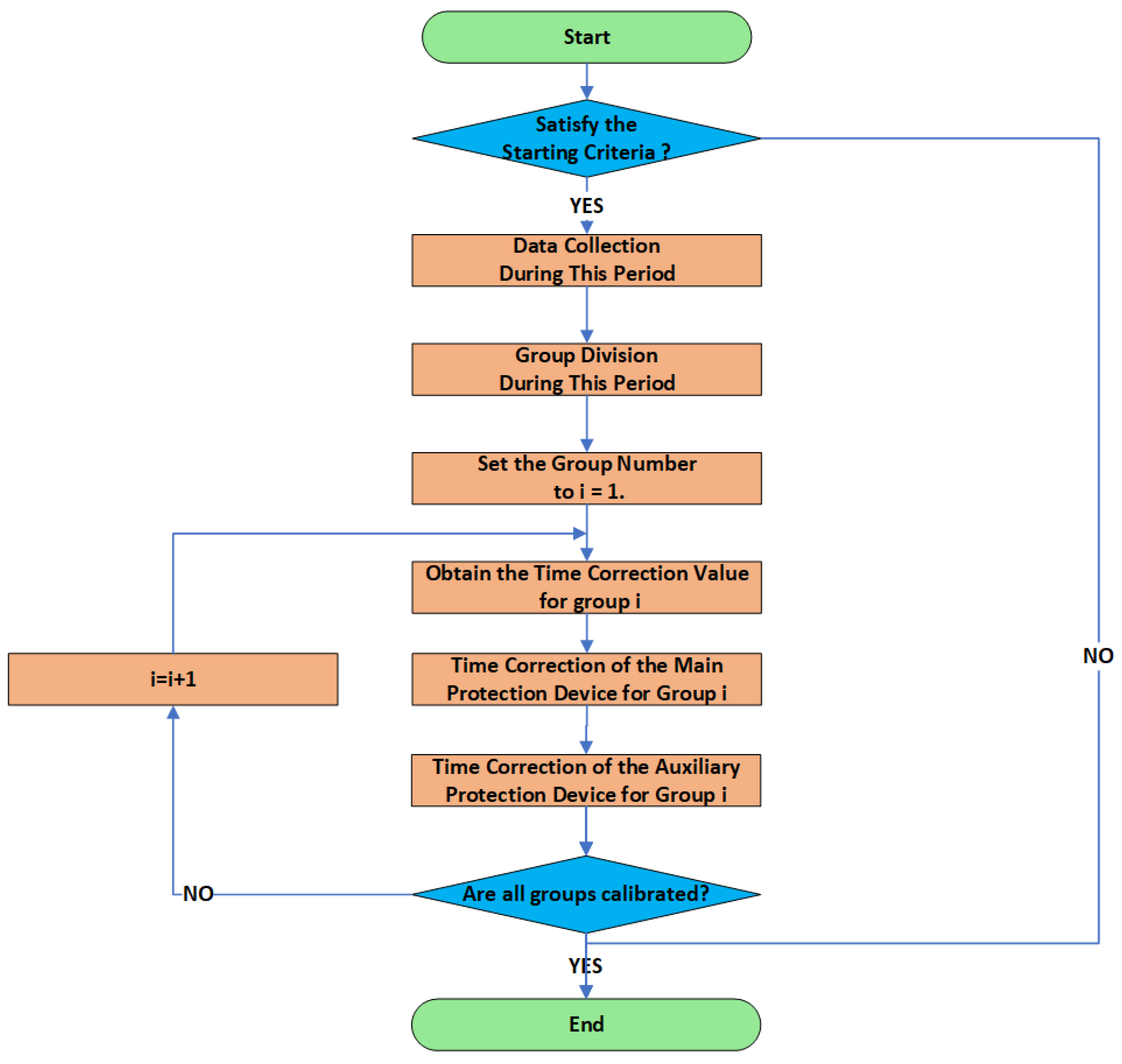 Computation 13 00109 g005