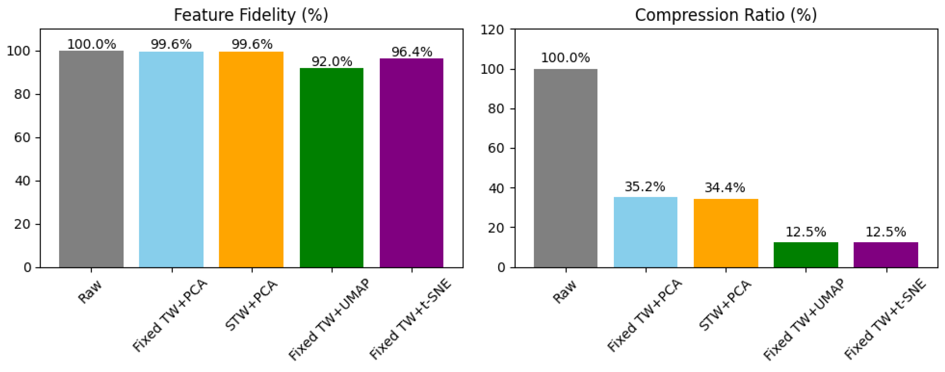 Computation 13 00109 g008