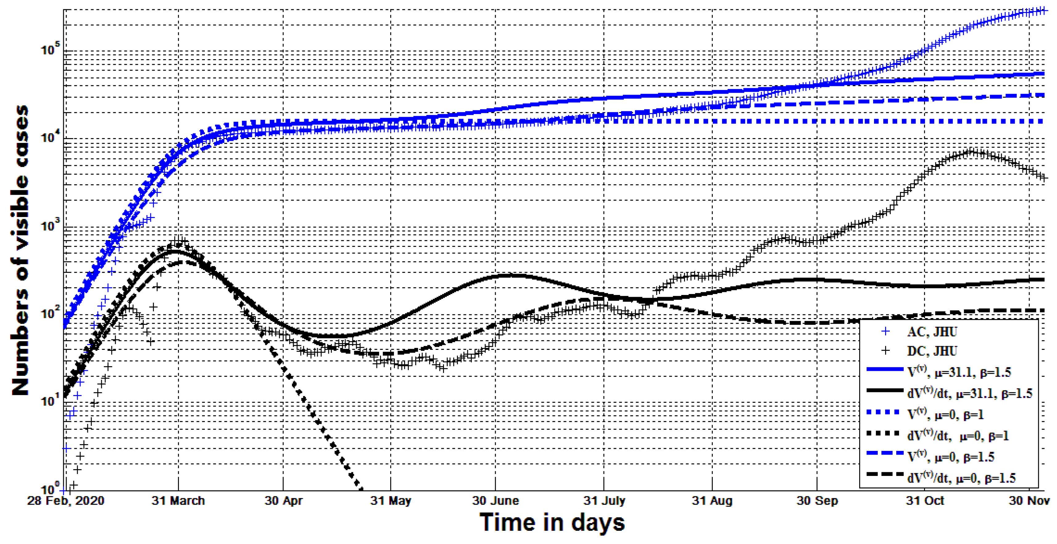 Computation 13 00113 g002