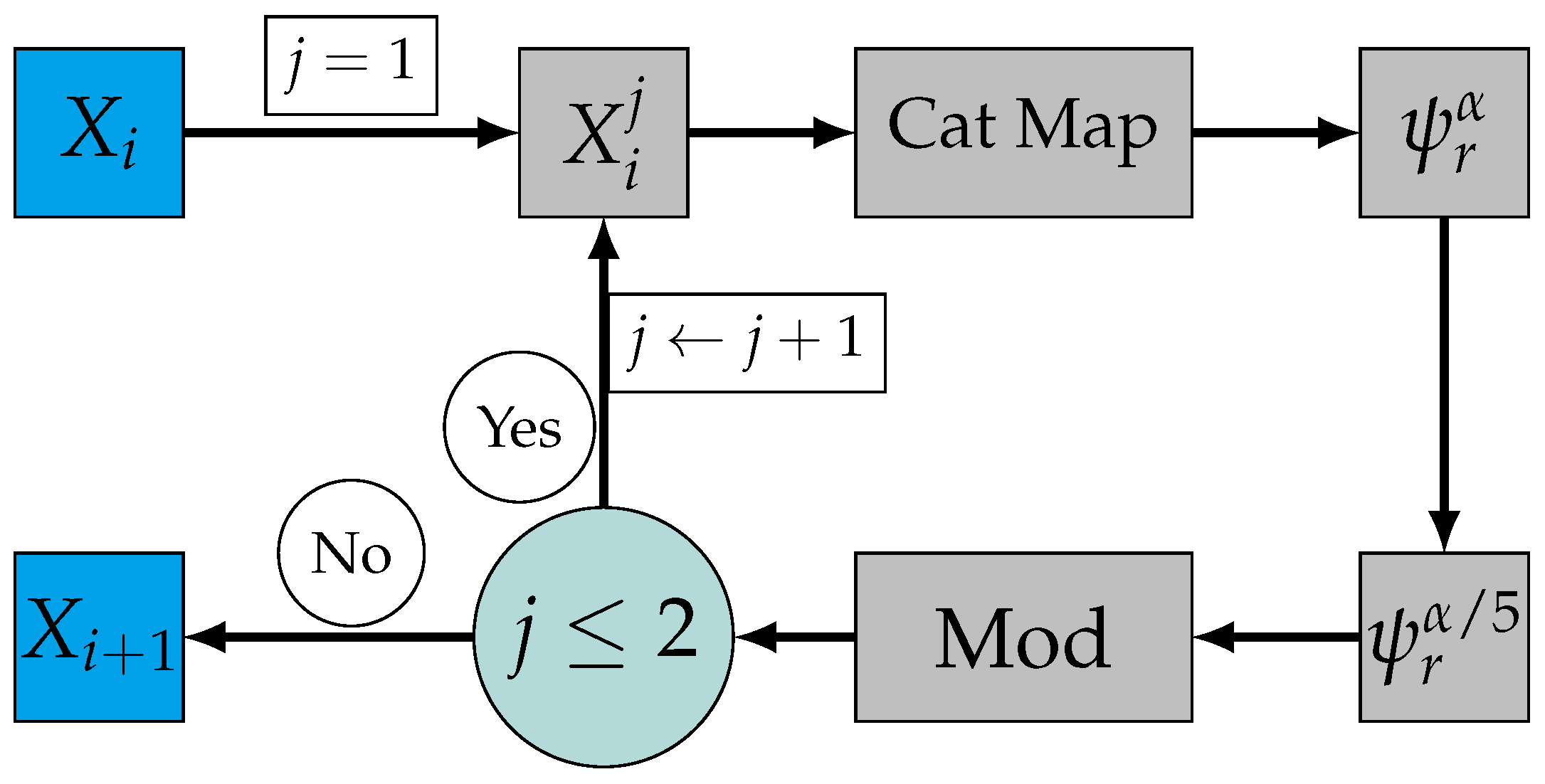 Computation 13 00115 g001