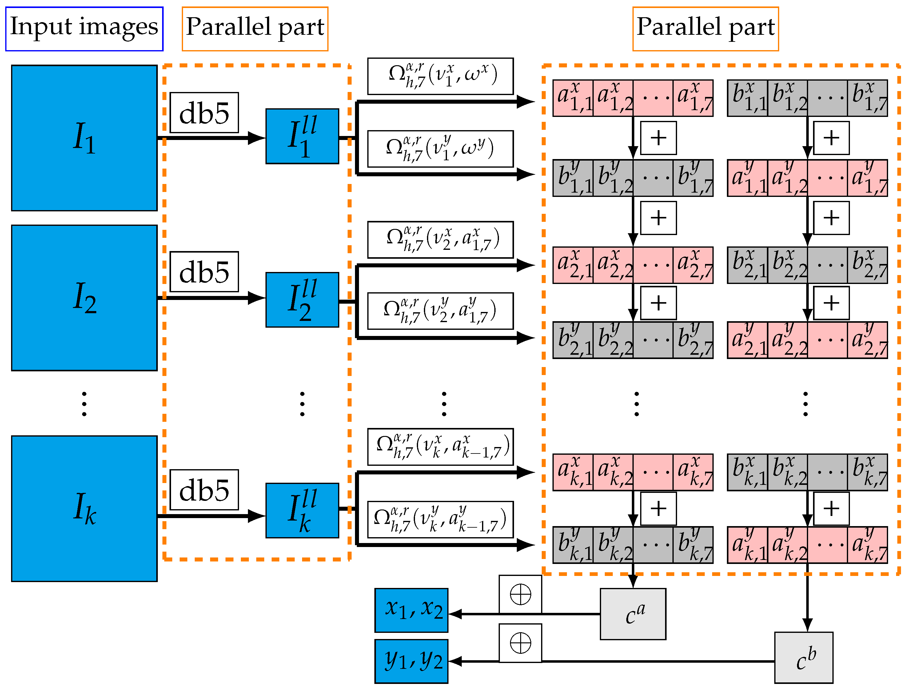 Computation 13 00115 g002