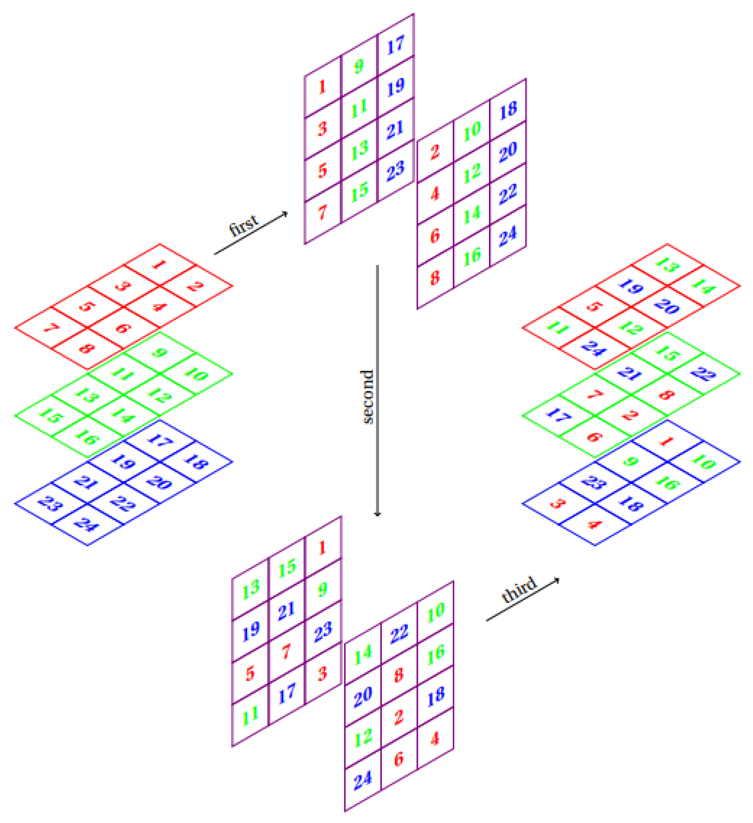 Computation 13 00115 g005