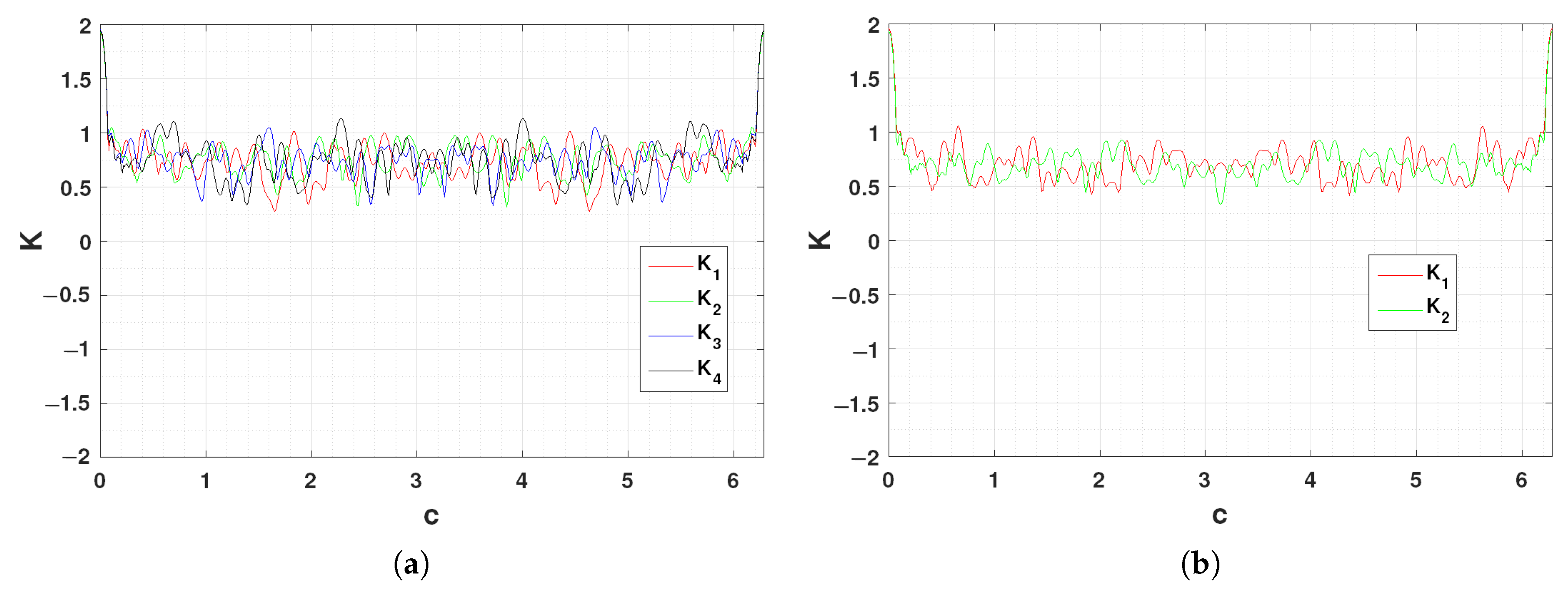 Computation 13 00115 g012