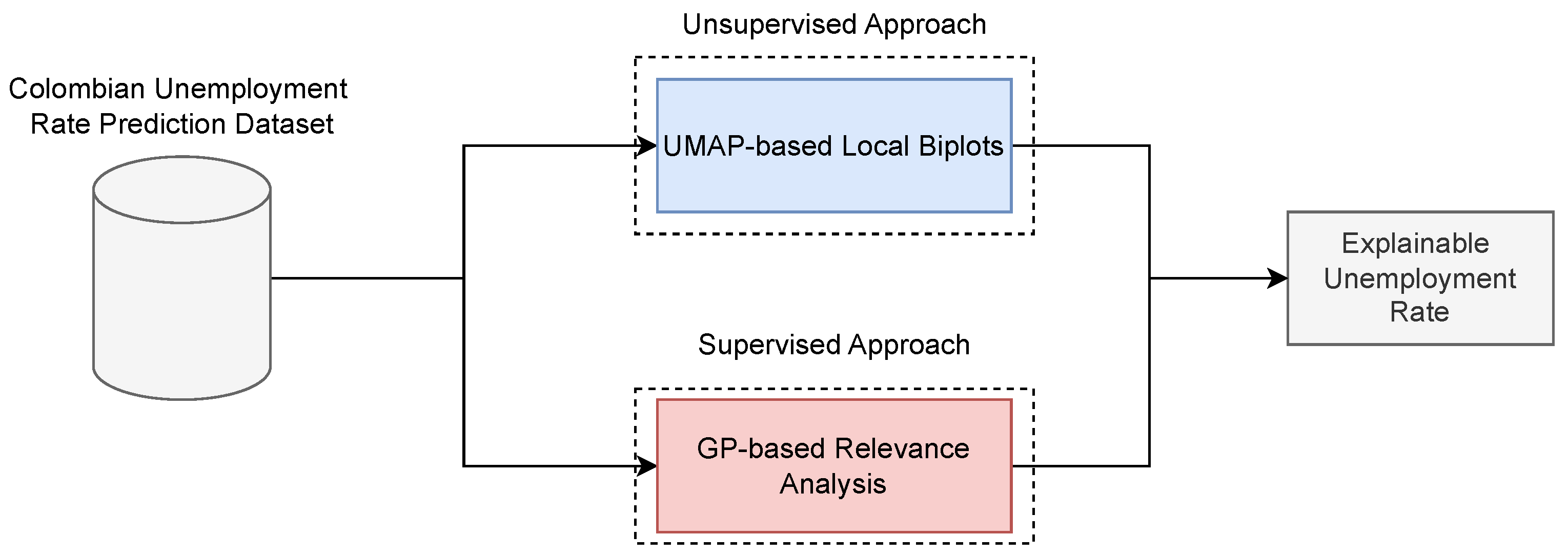 Computation 13 00116 g003