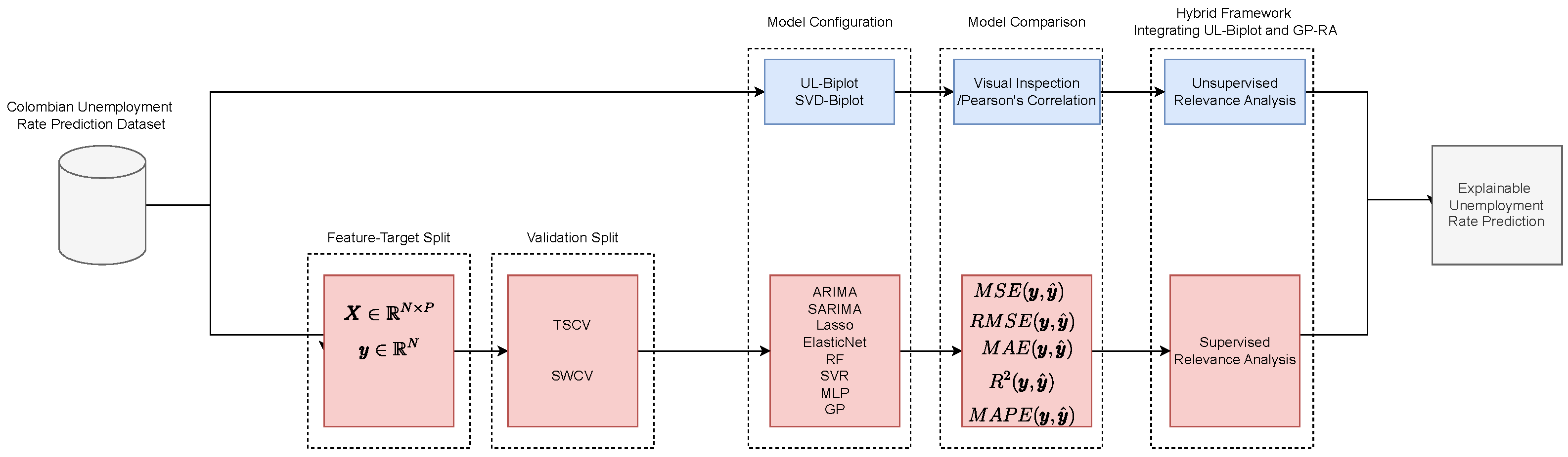 Computation 13 00116 g005