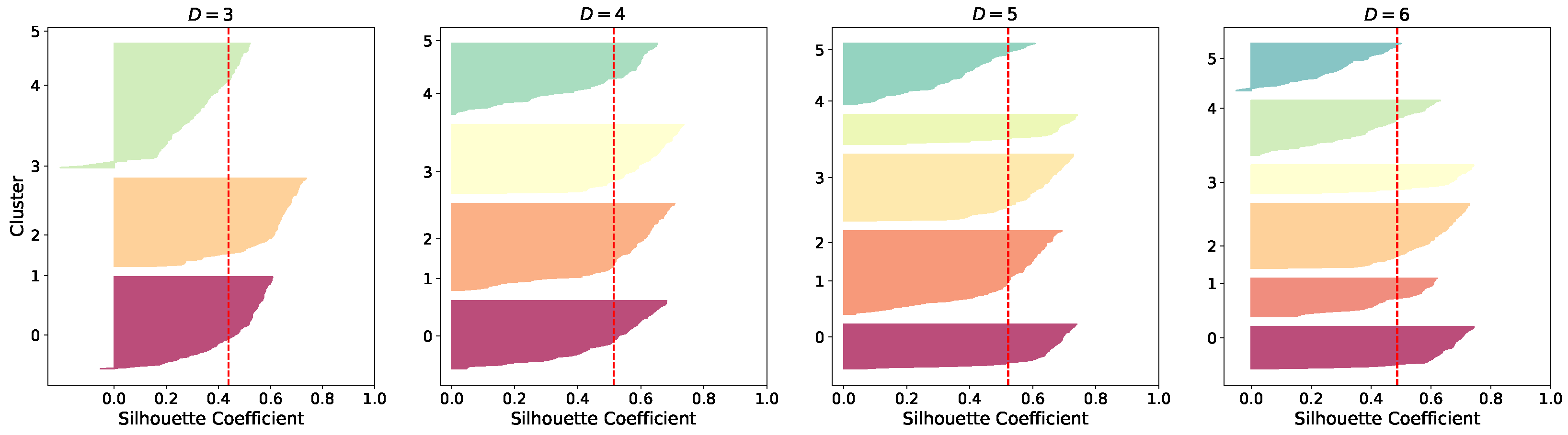 Computation 13 00116 g006