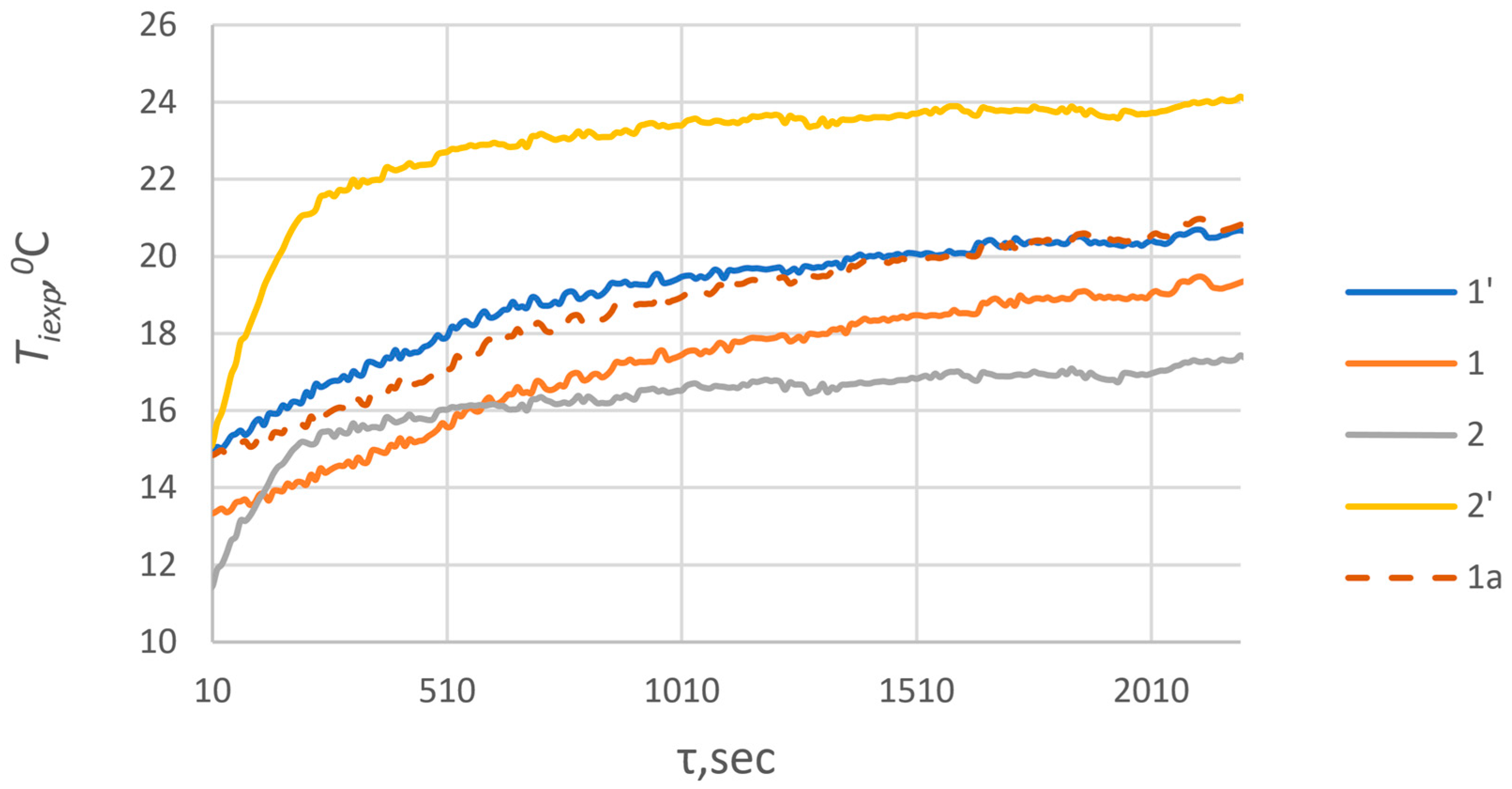 Computation 13 00117 g003