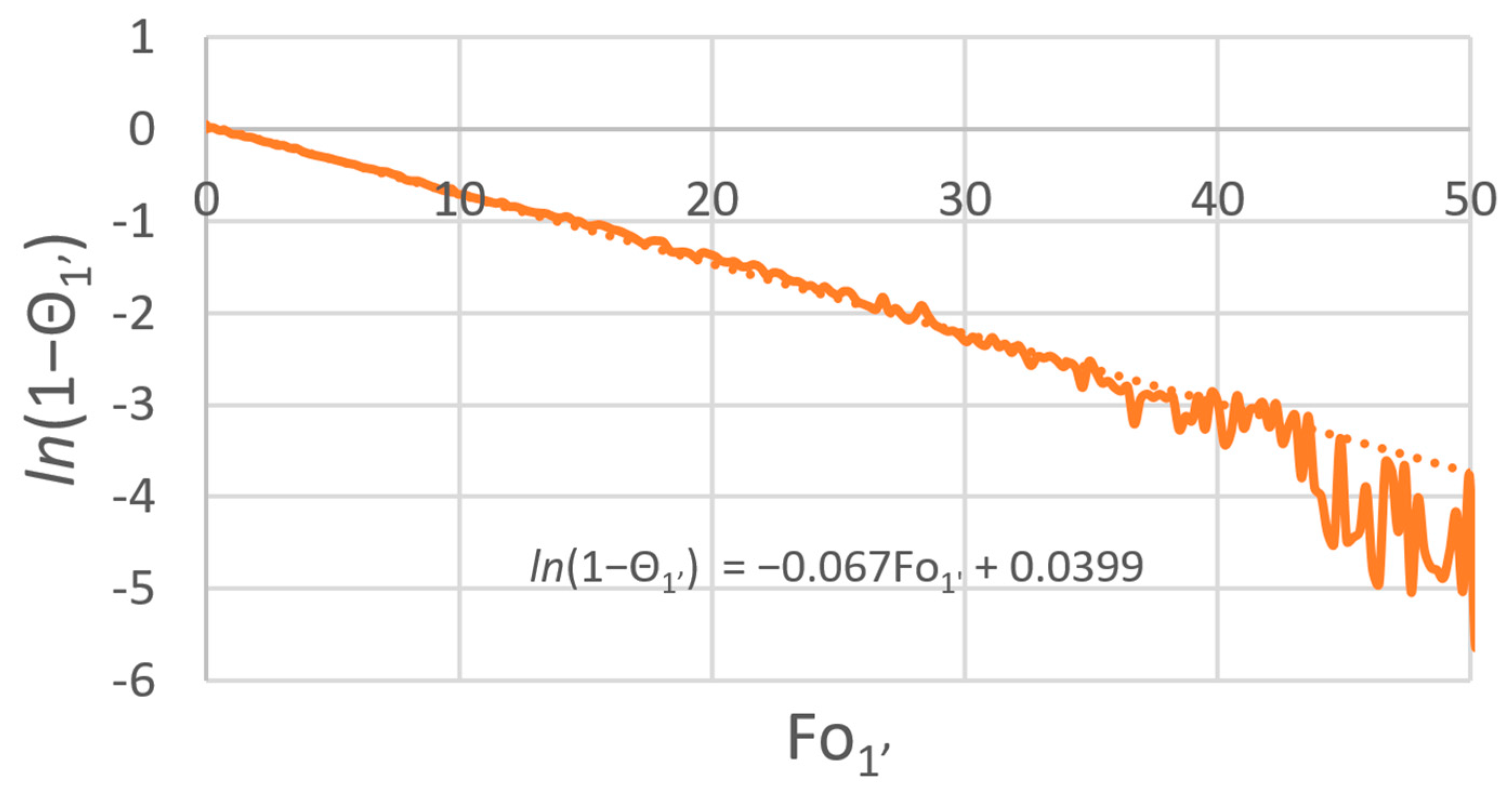 Computation 13 00117 g005