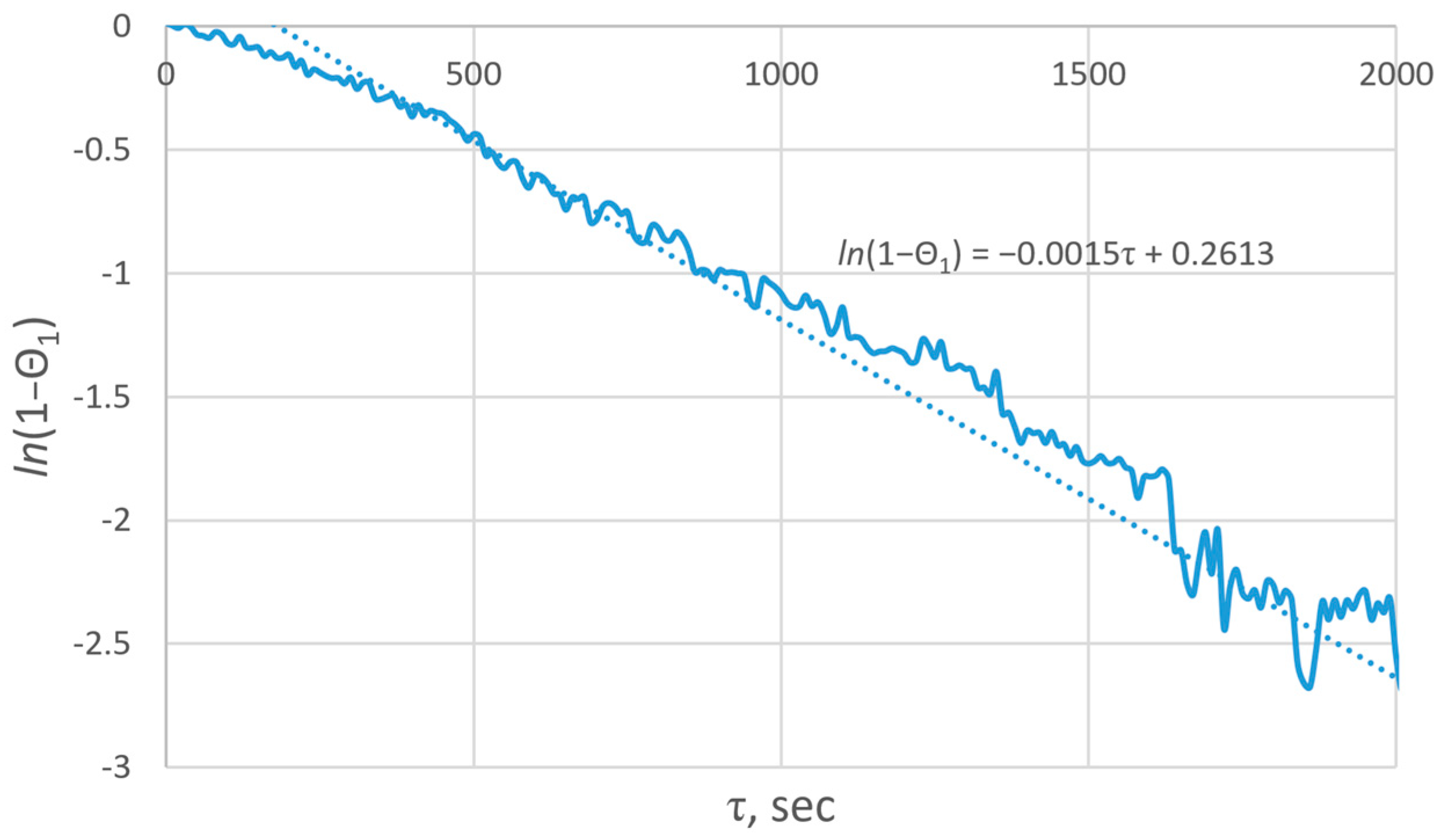 Computation 13 00117 g006