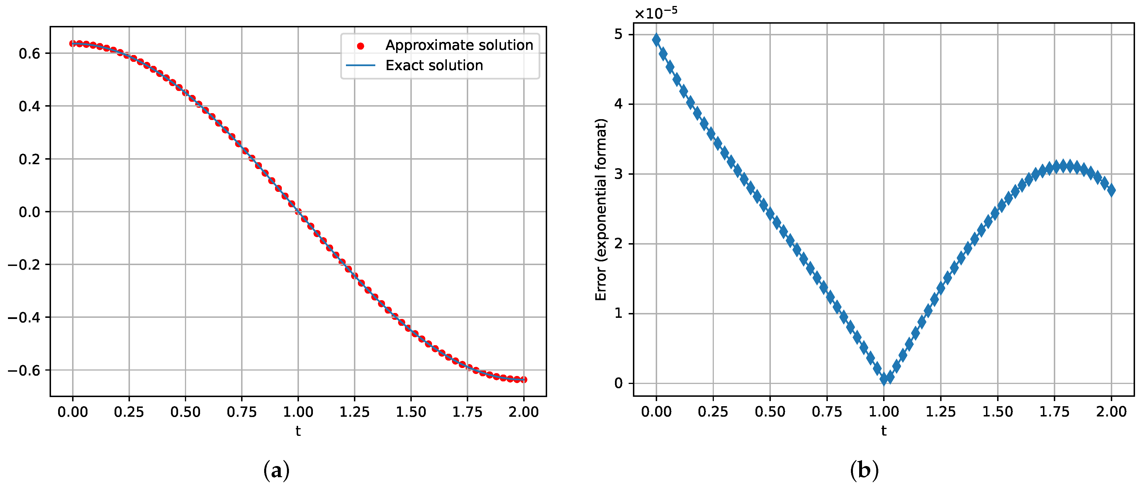 Computation 13 00121 g002