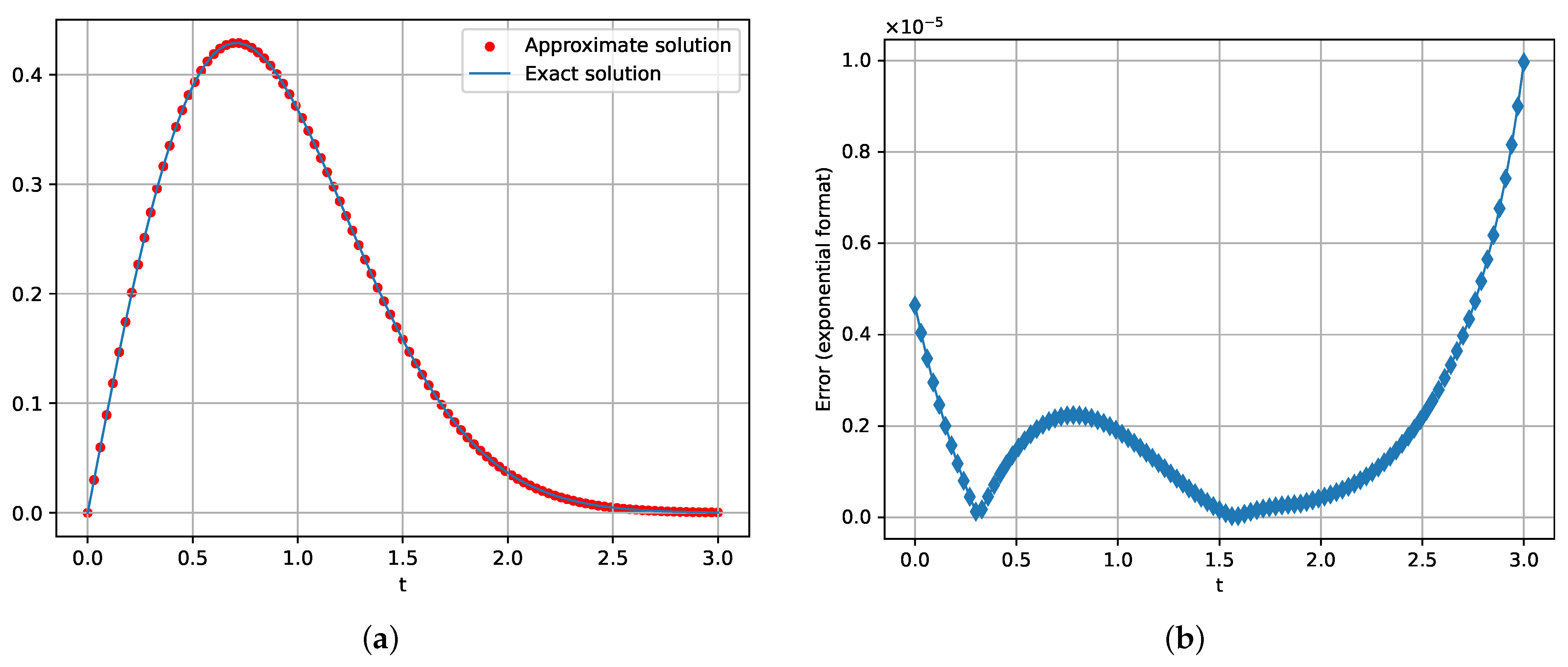 Computation 13 00121 g003