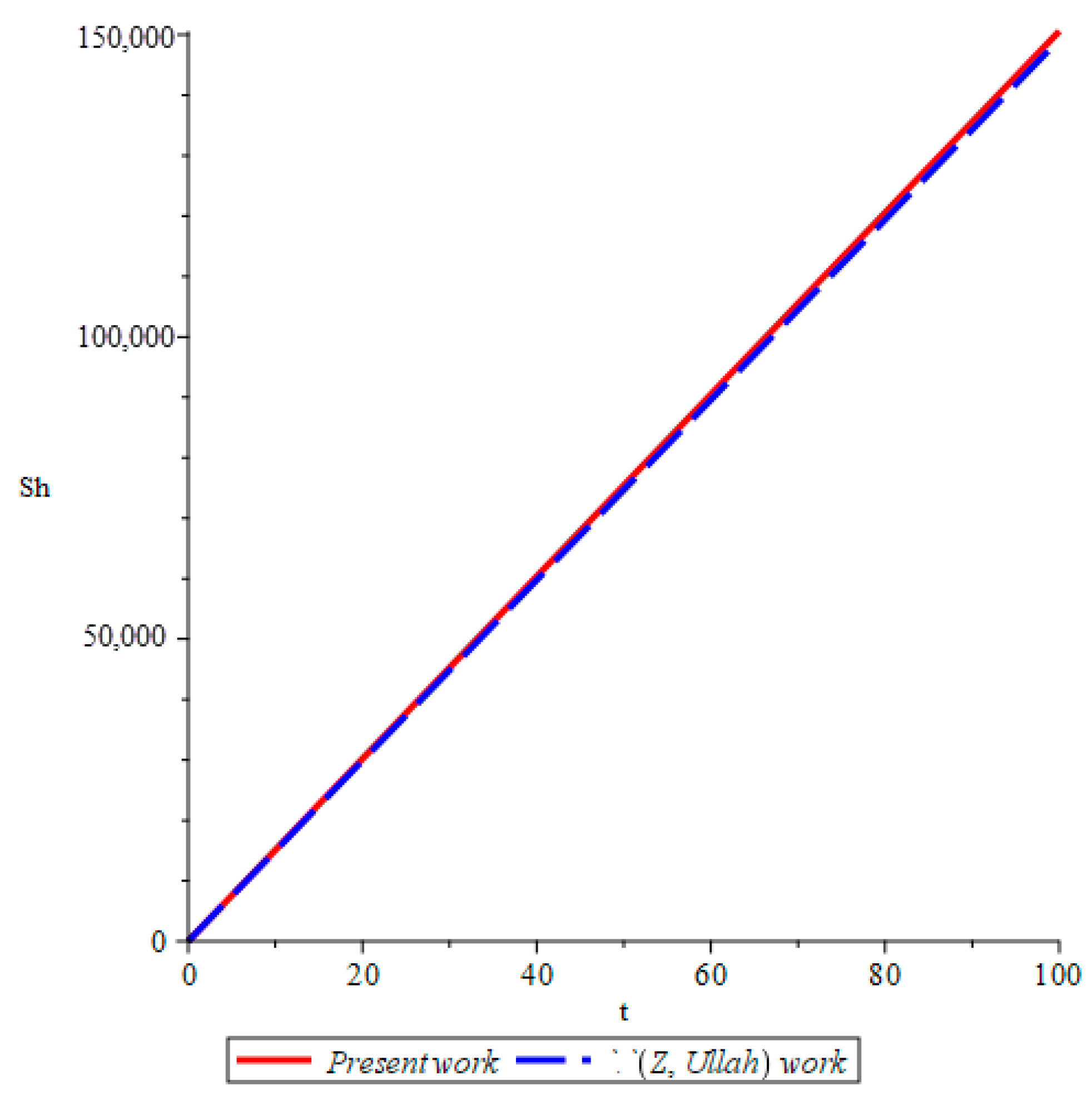 Computation 13 00122 g001