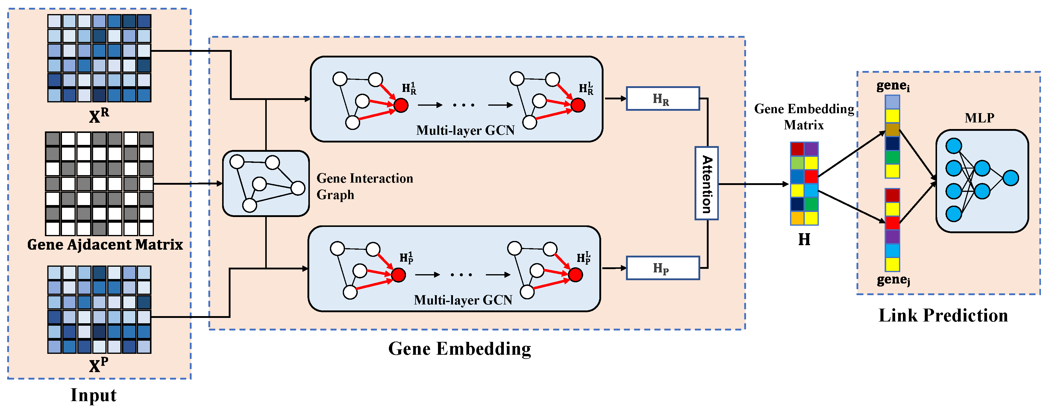 Computation 13 00124 g001
