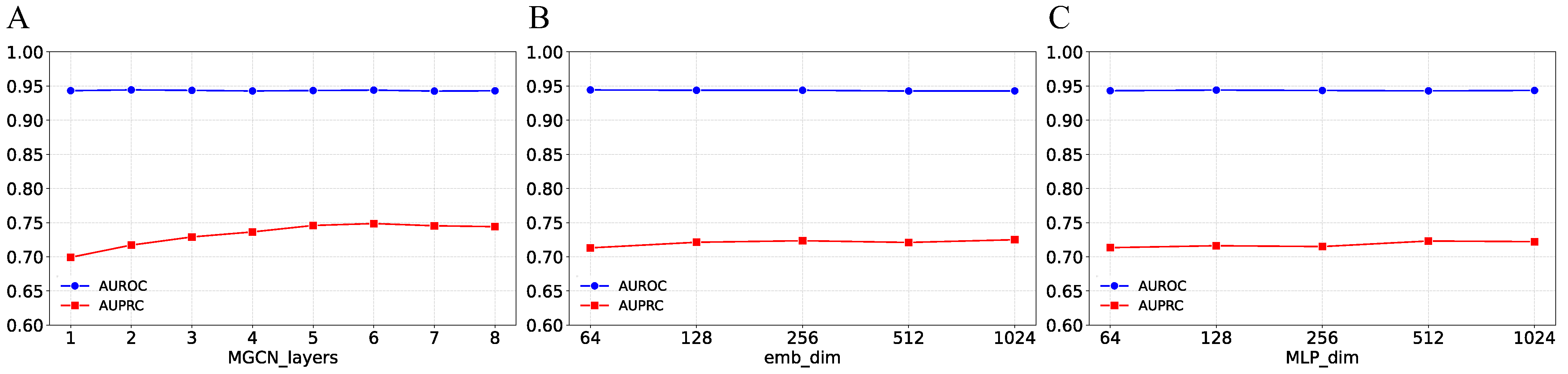 Computation 13 00124 g005