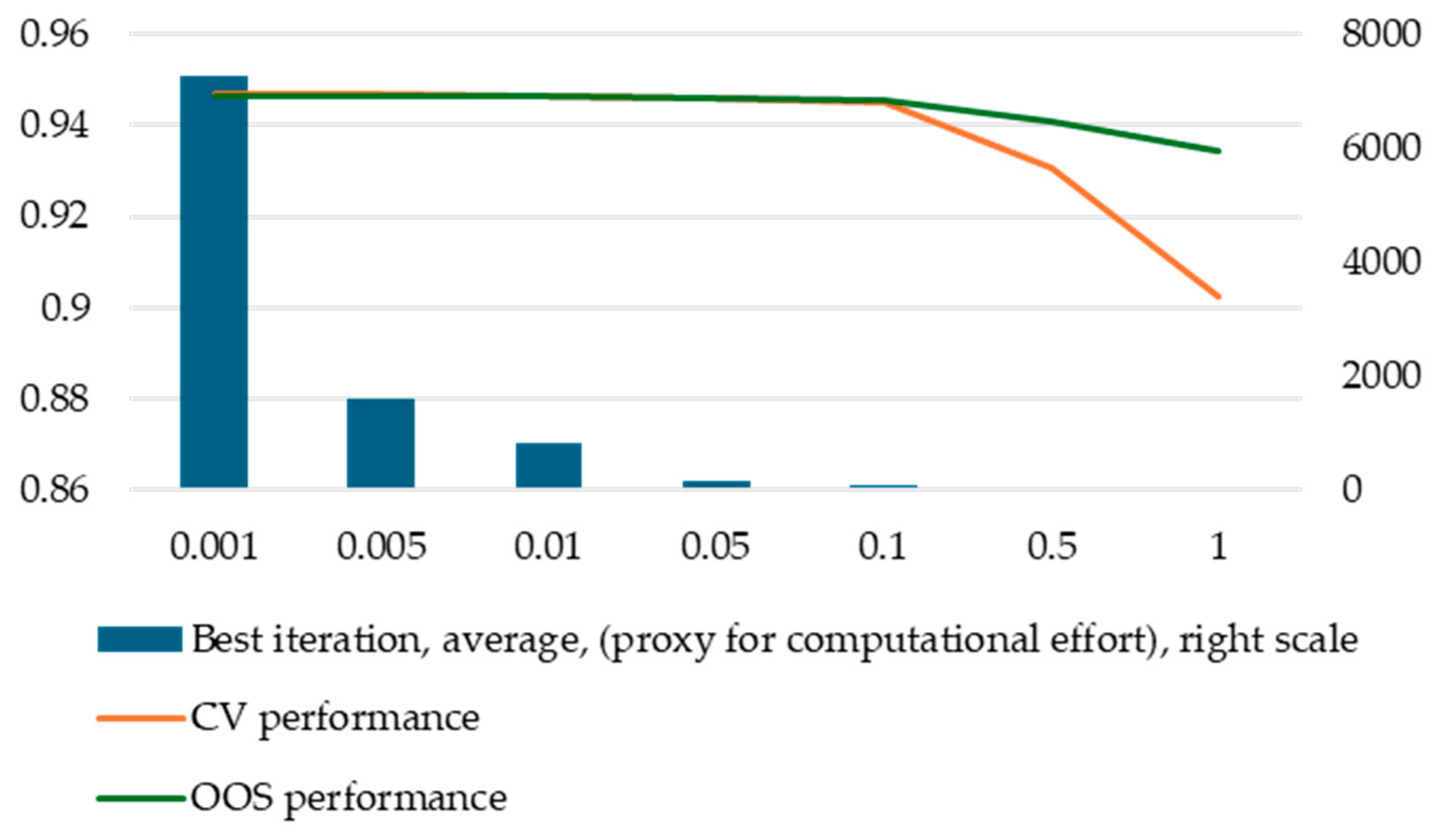 Computation 13 00127 g007