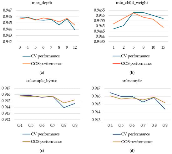Computation 13 00127 g0a2a