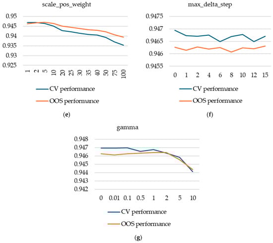Computation 13 00127 g0a2b